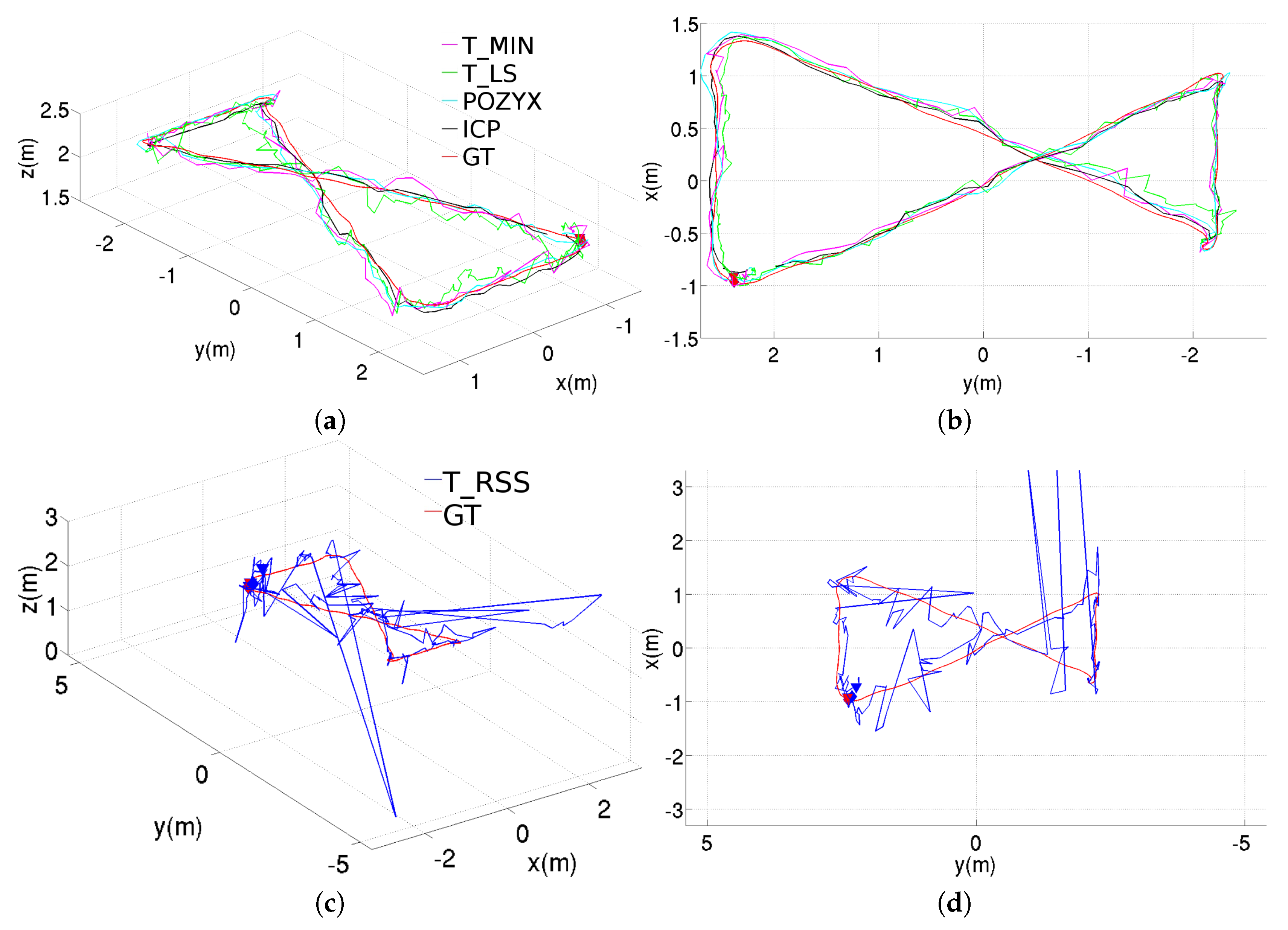 Sensors 20 05613 g006