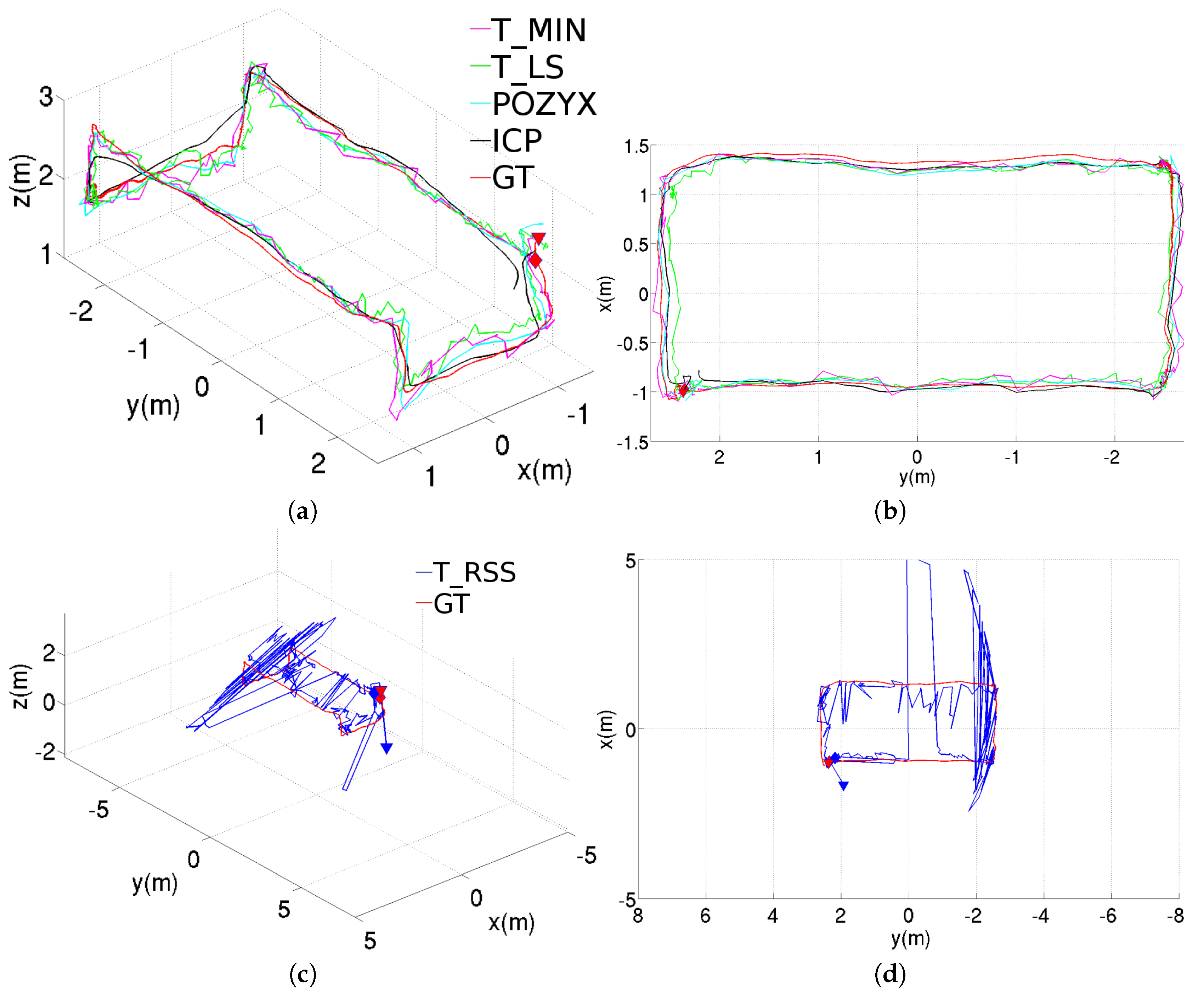 Sensors 20 05613 g007