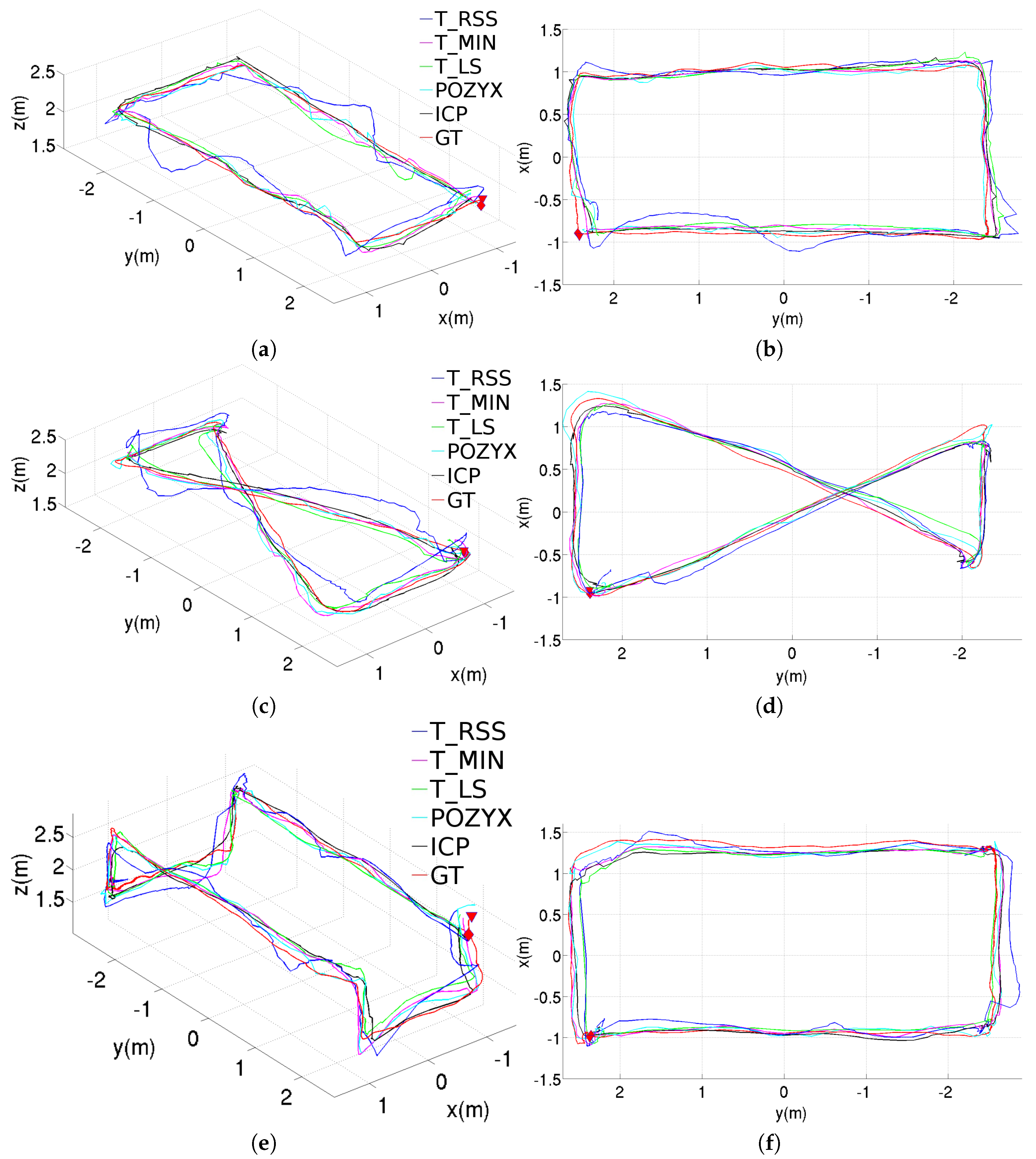 Sensors 20 05613 g009