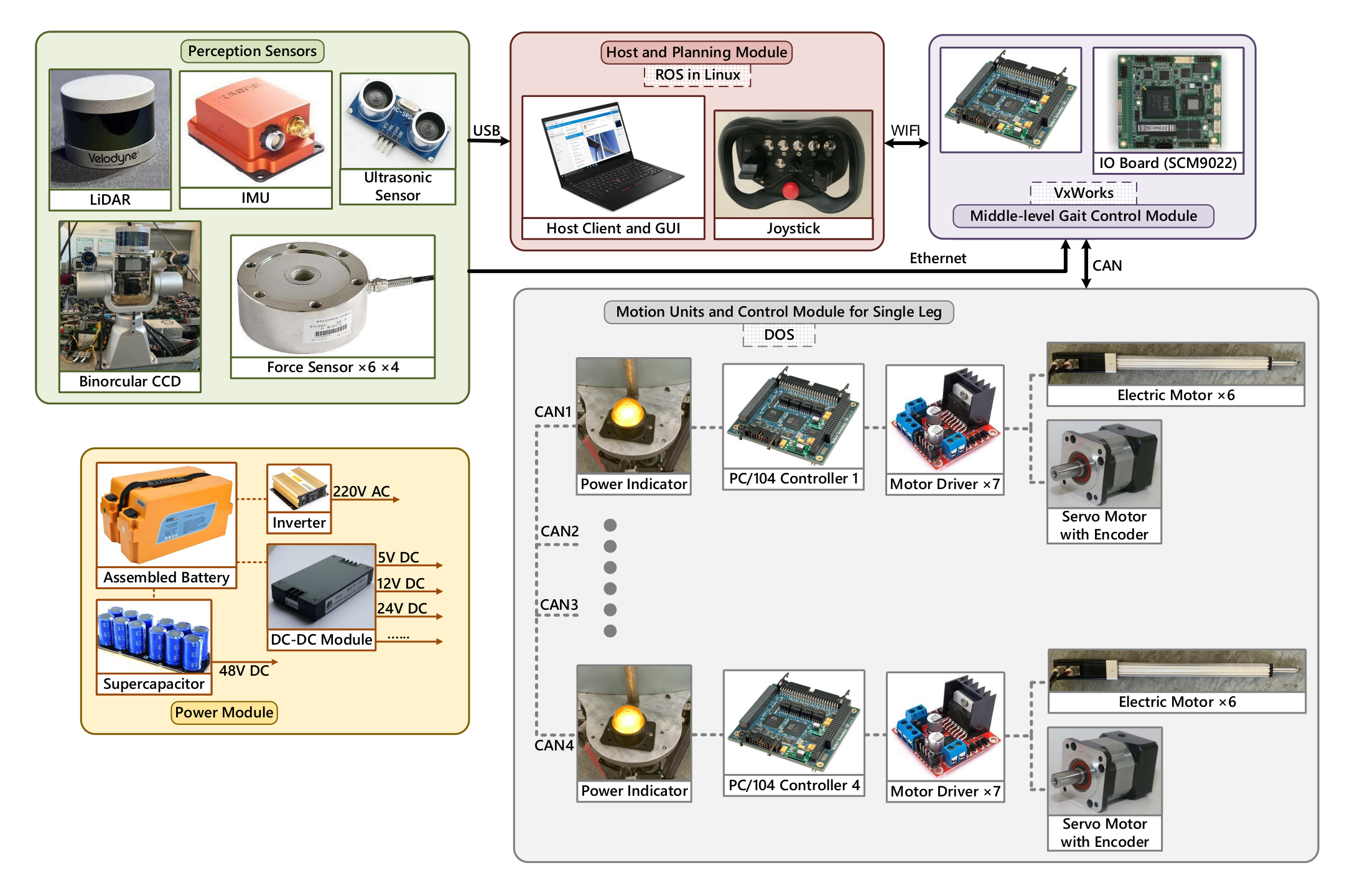 Sensors 20 05614 g002