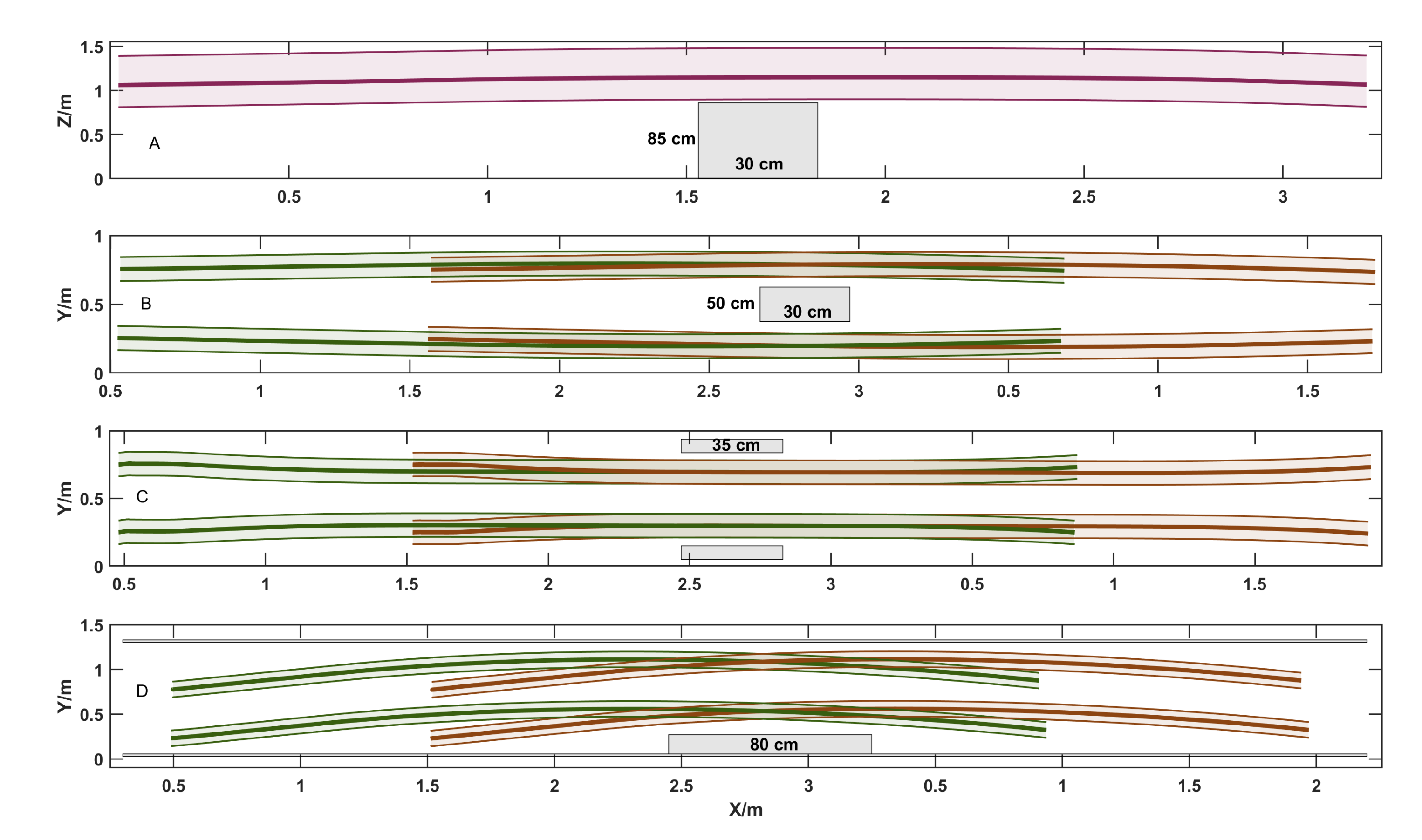 Sensors 20 05614 g010