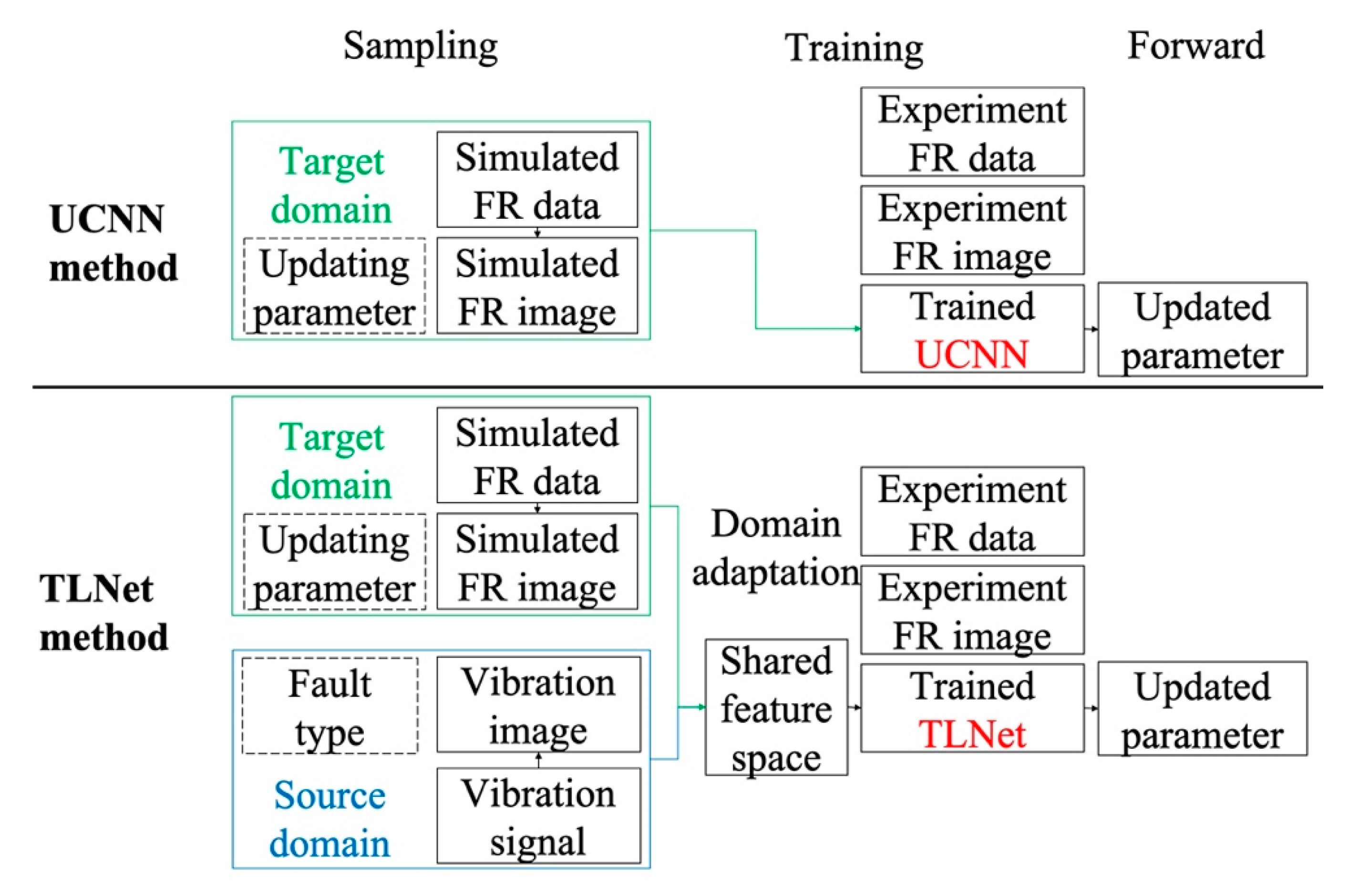 Sensors 20 05615 g002 Sensors 20 05615 g002