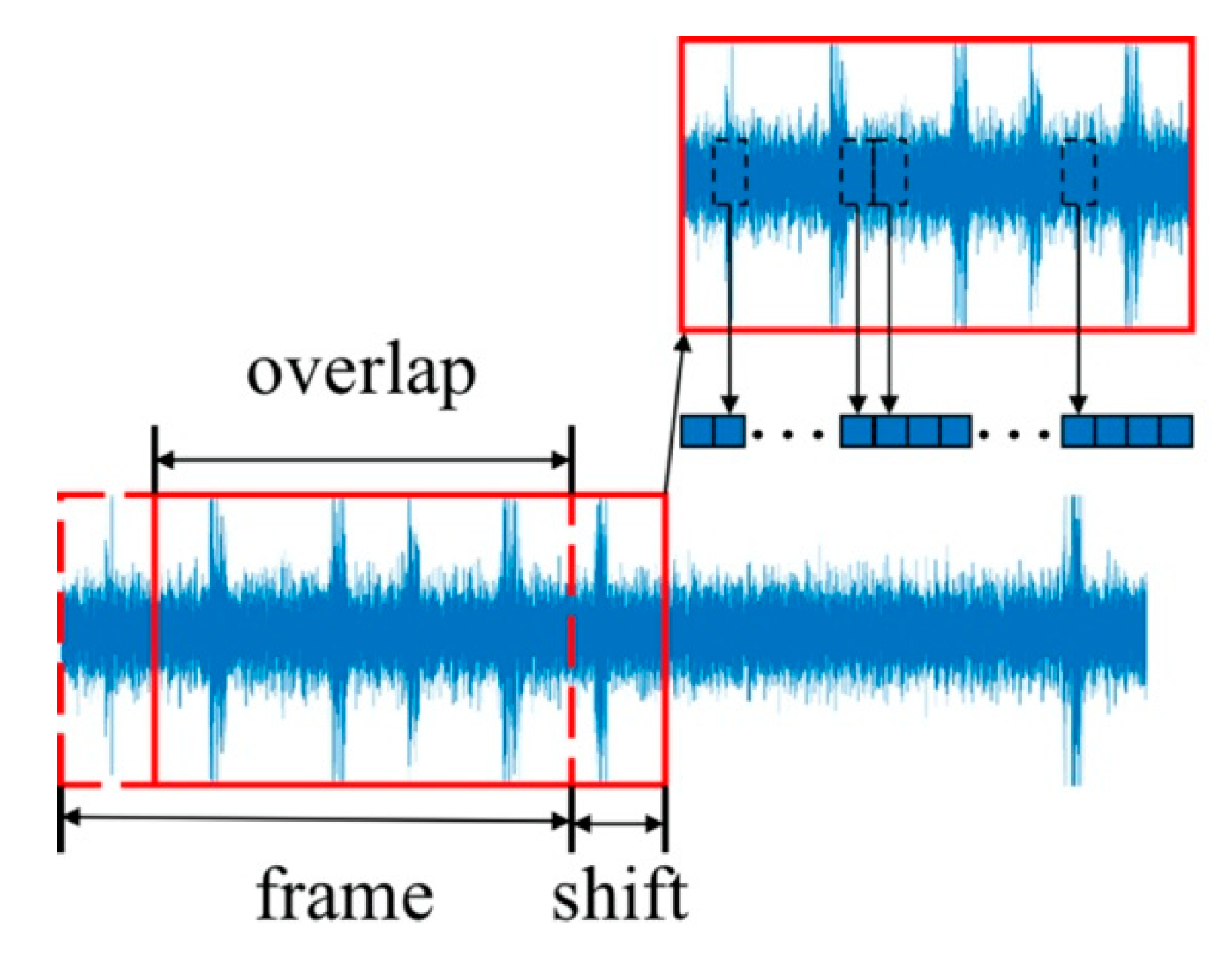 Sensors 20 05615 g003 Sensors 20 05615 g003