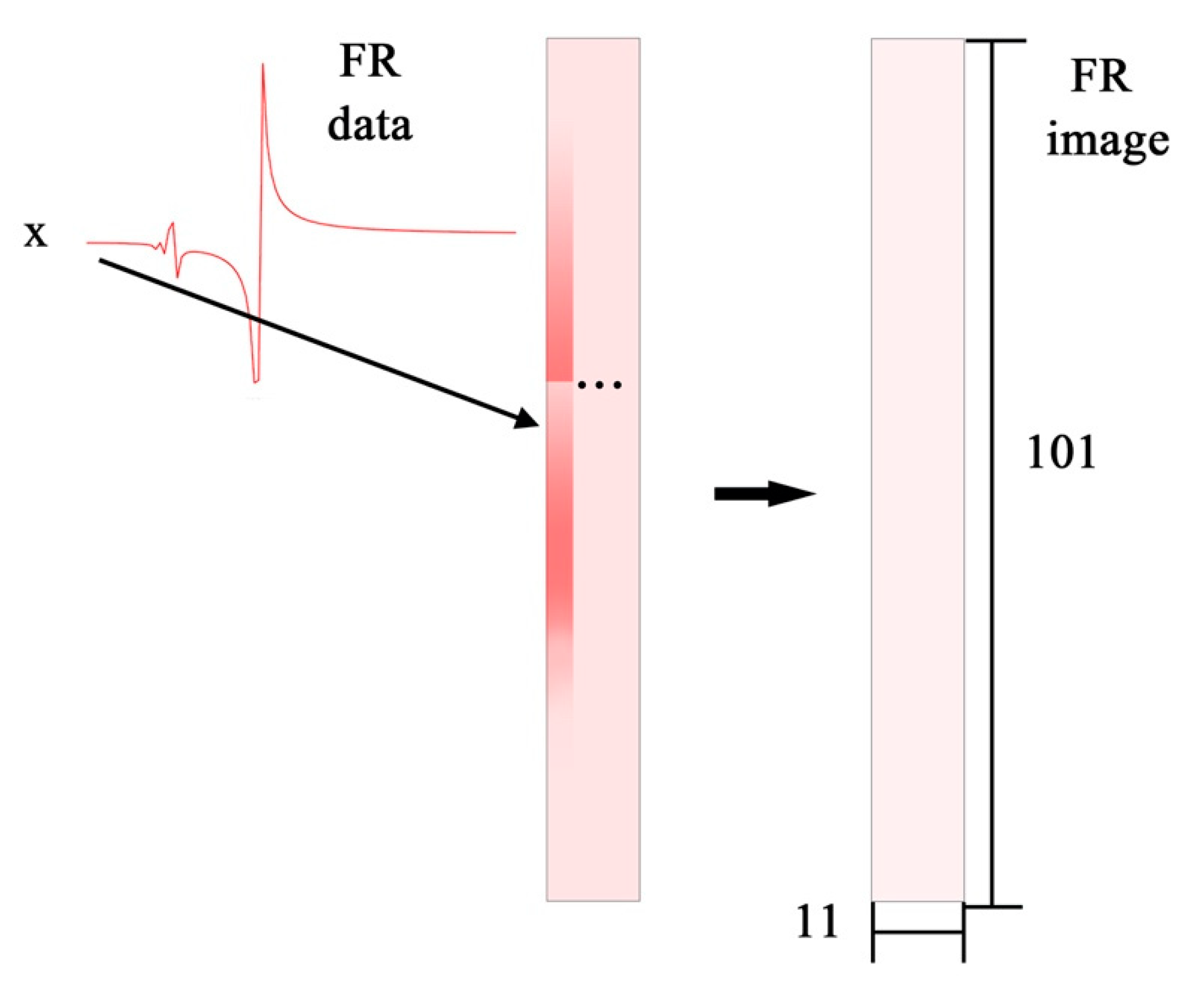 Sensors 20 05615 g004 Sensors 20 05615 g004