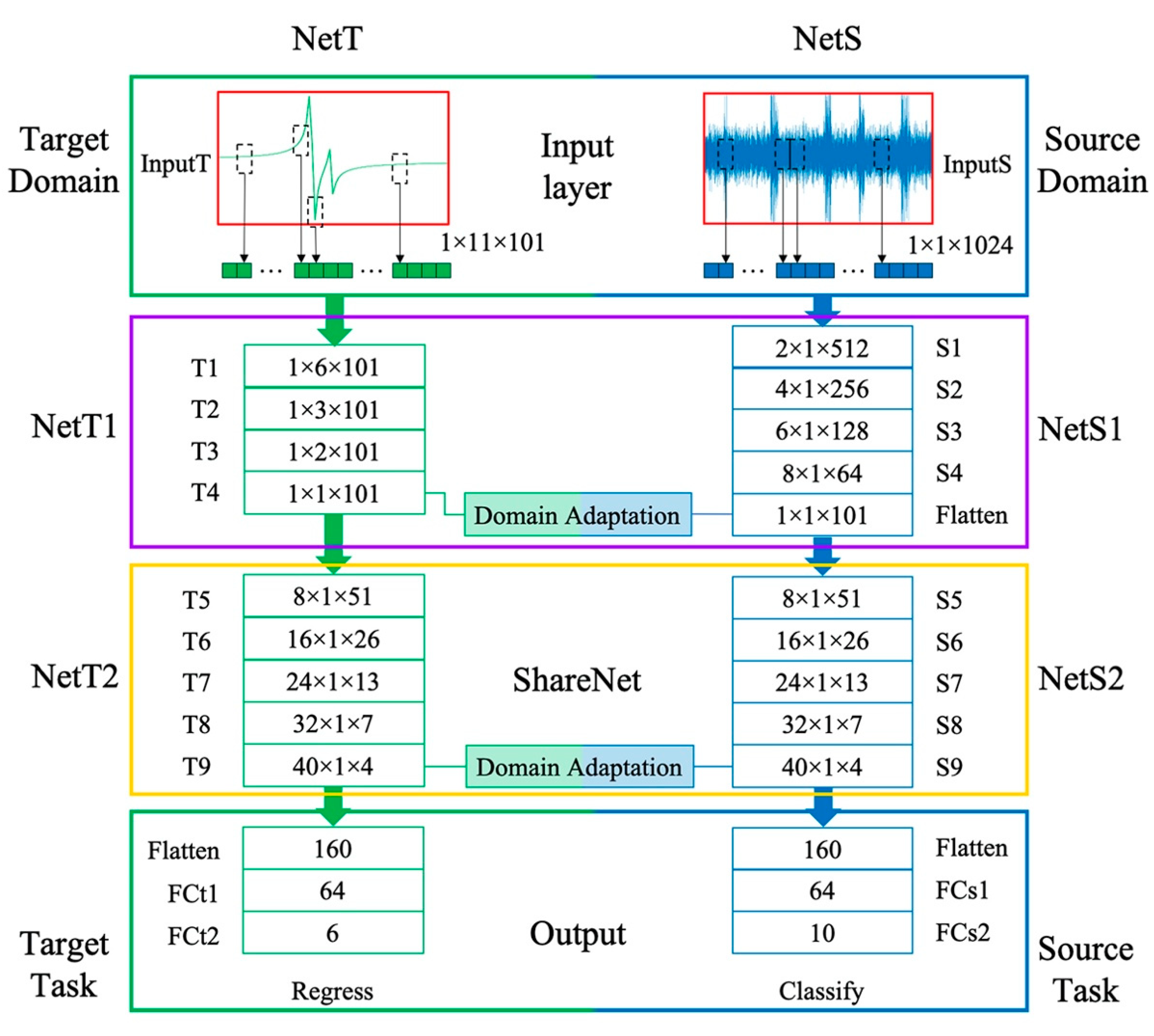 Sensors 20 05615 g005 Sensors 20 05615 g005