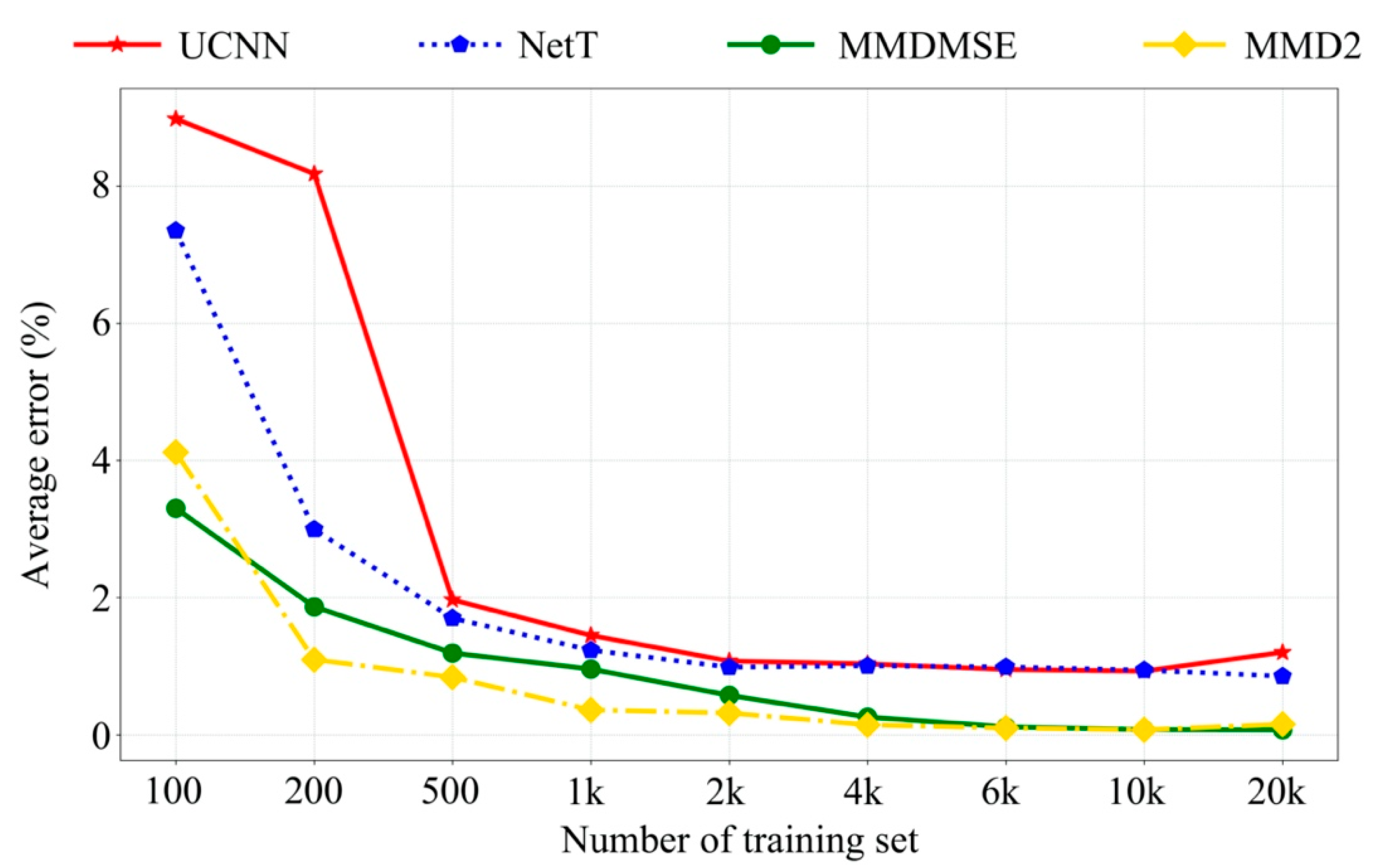 Sensors 20 05615 g007 Sensors 20 05615 g007