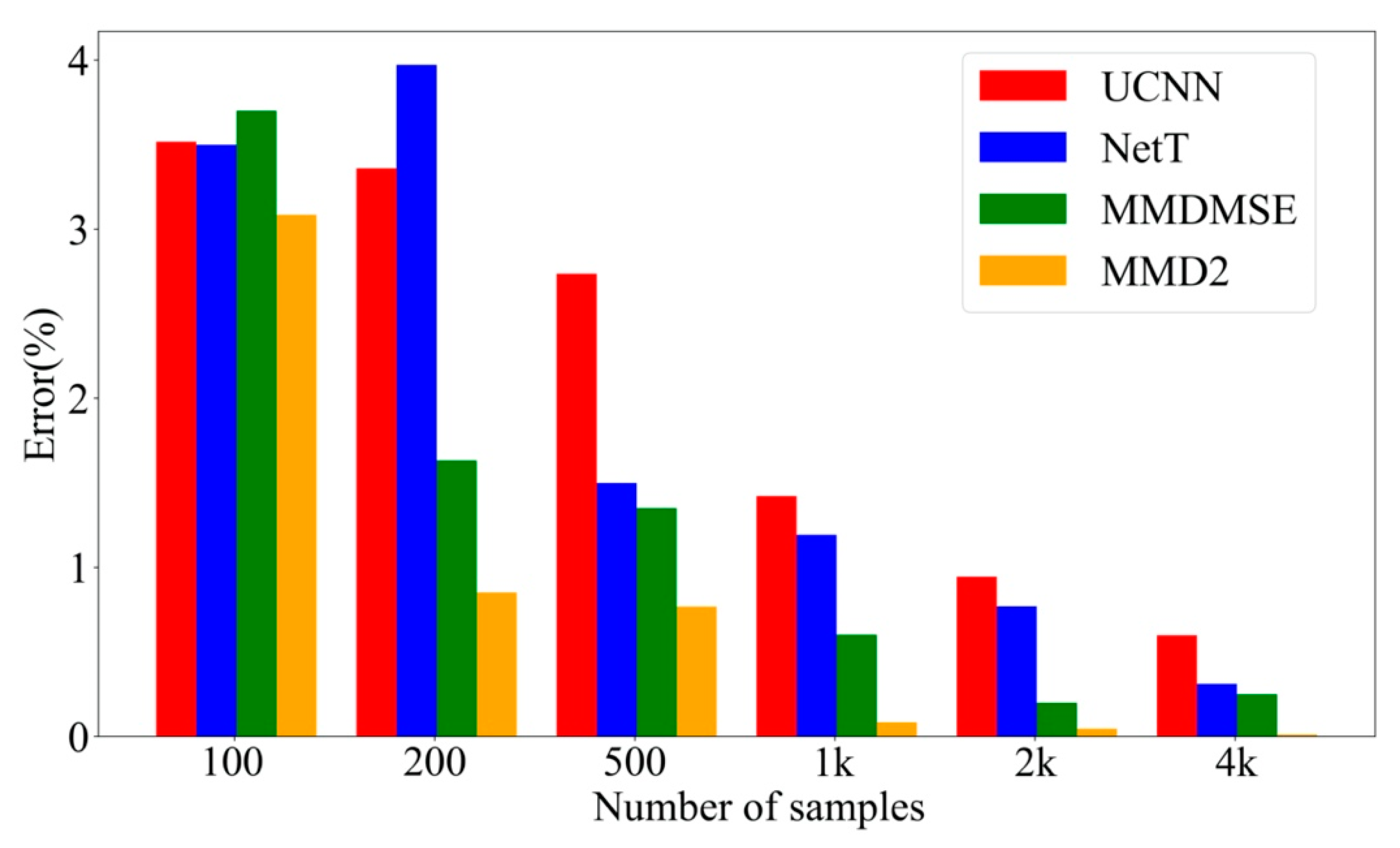 Sensors 20 05615 g010 Sensors 20 05615 g010