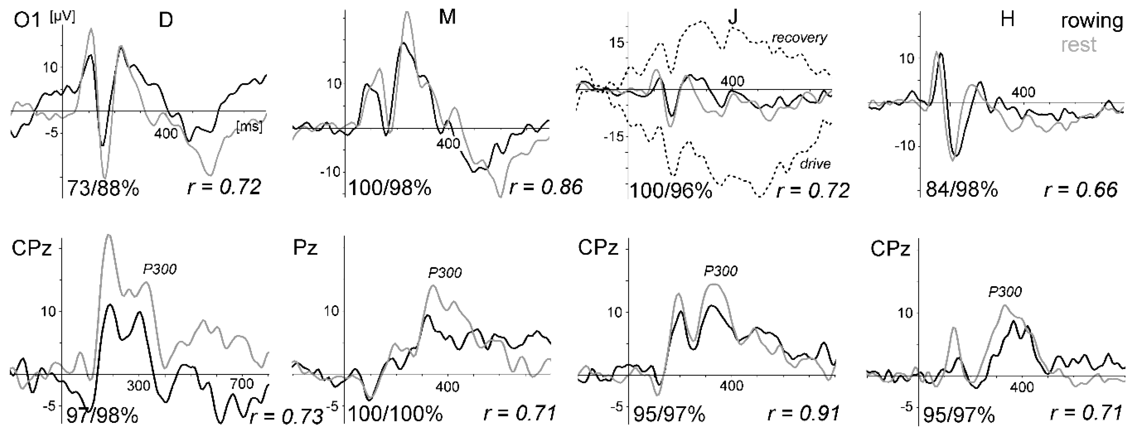 Sensors 20 05618 g005