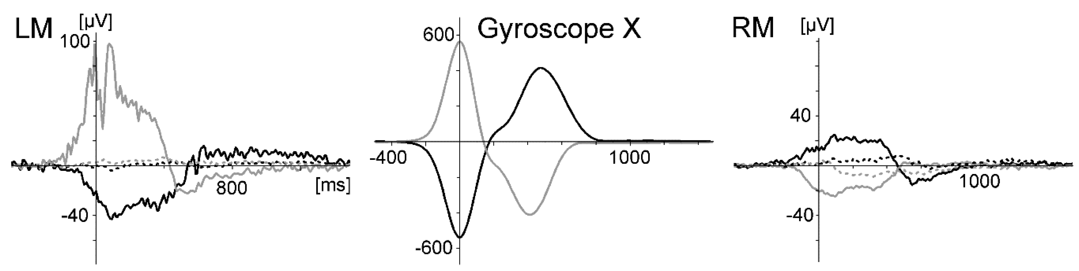 Sensors 20 05618 g007