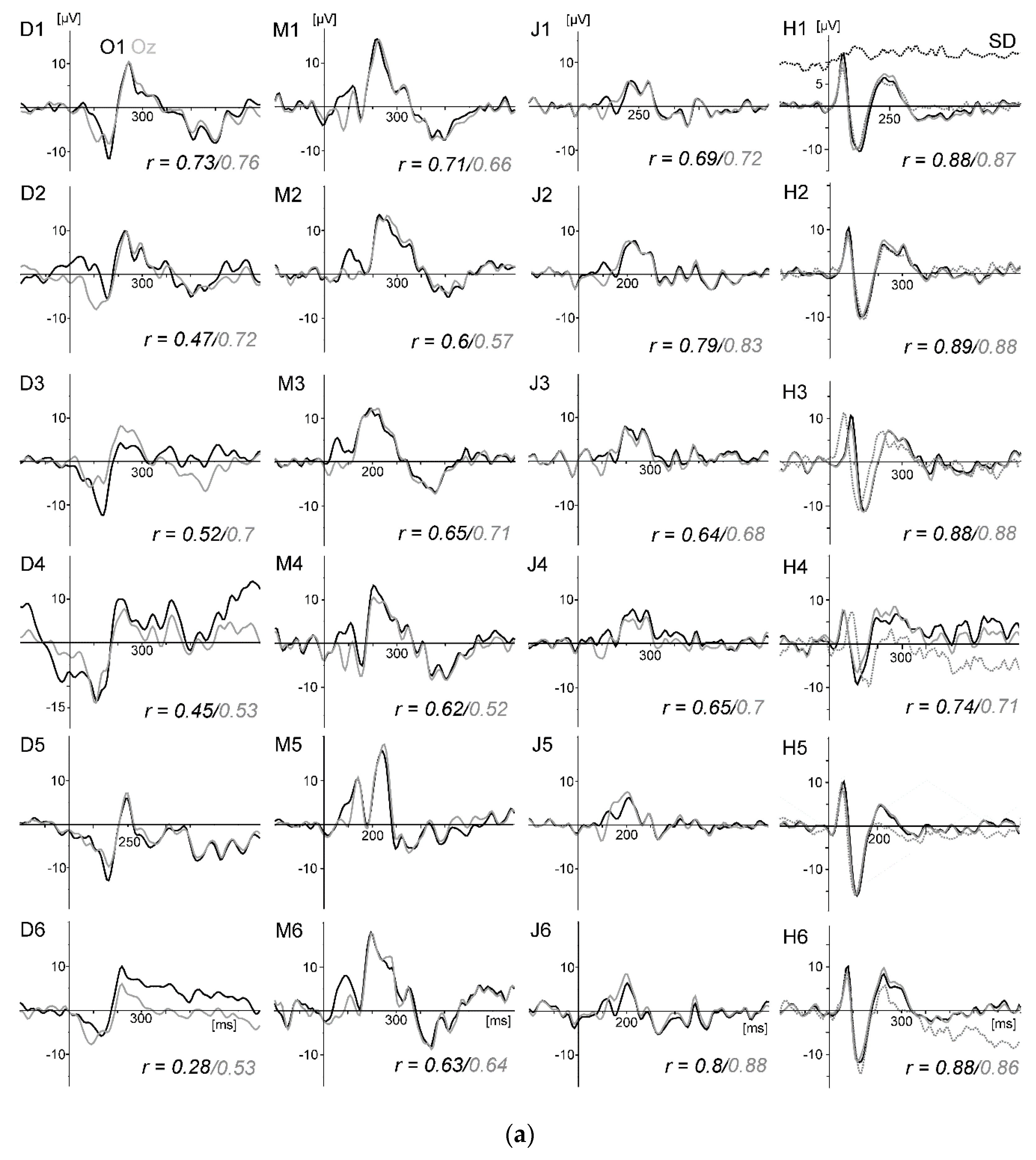Sensors 20 05618 g010a
