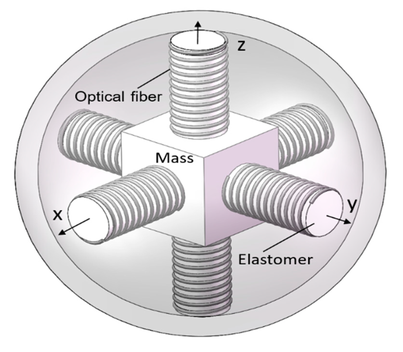 Sensors 20 05619 g001