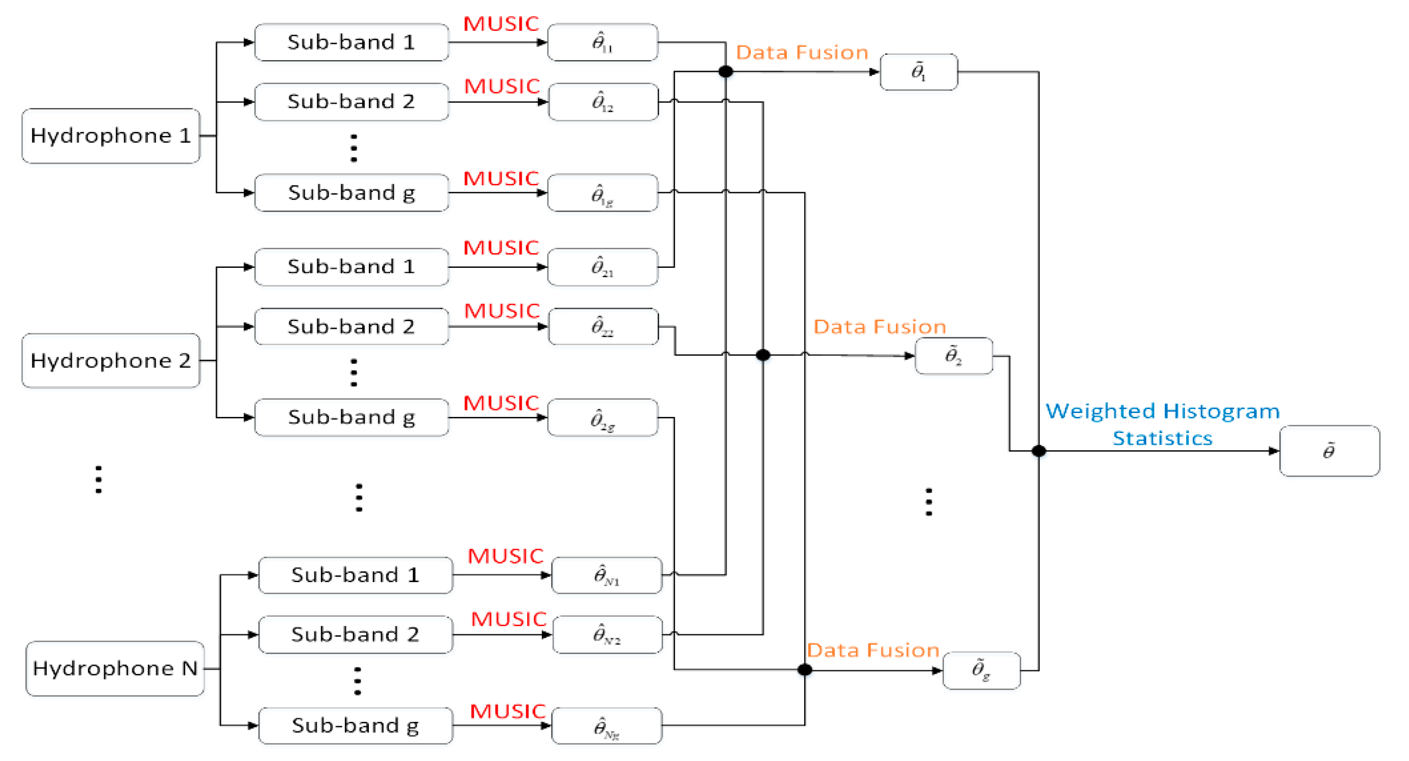 Sensors 20 05619 g005