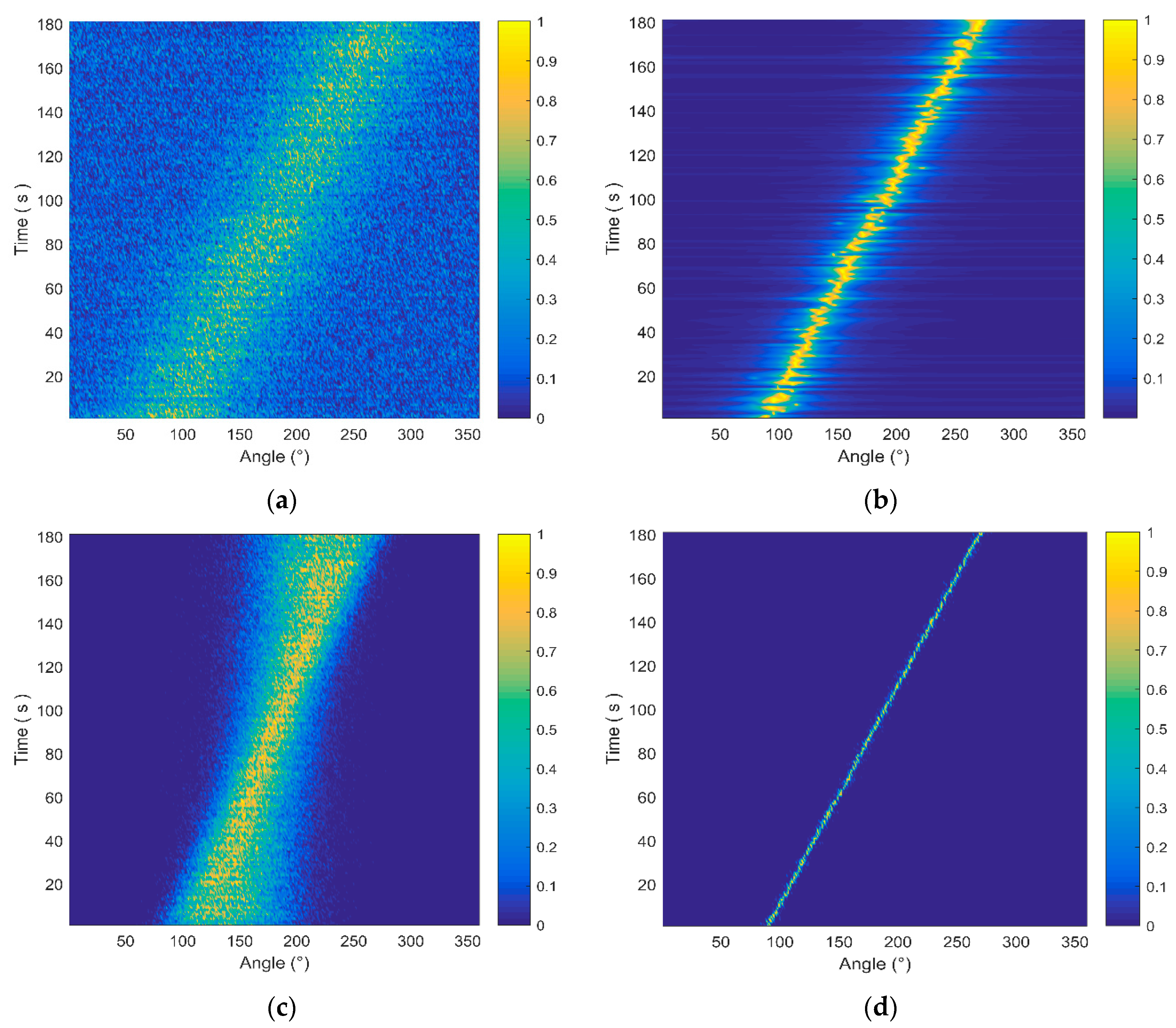 Sensors 20 05619 g007
