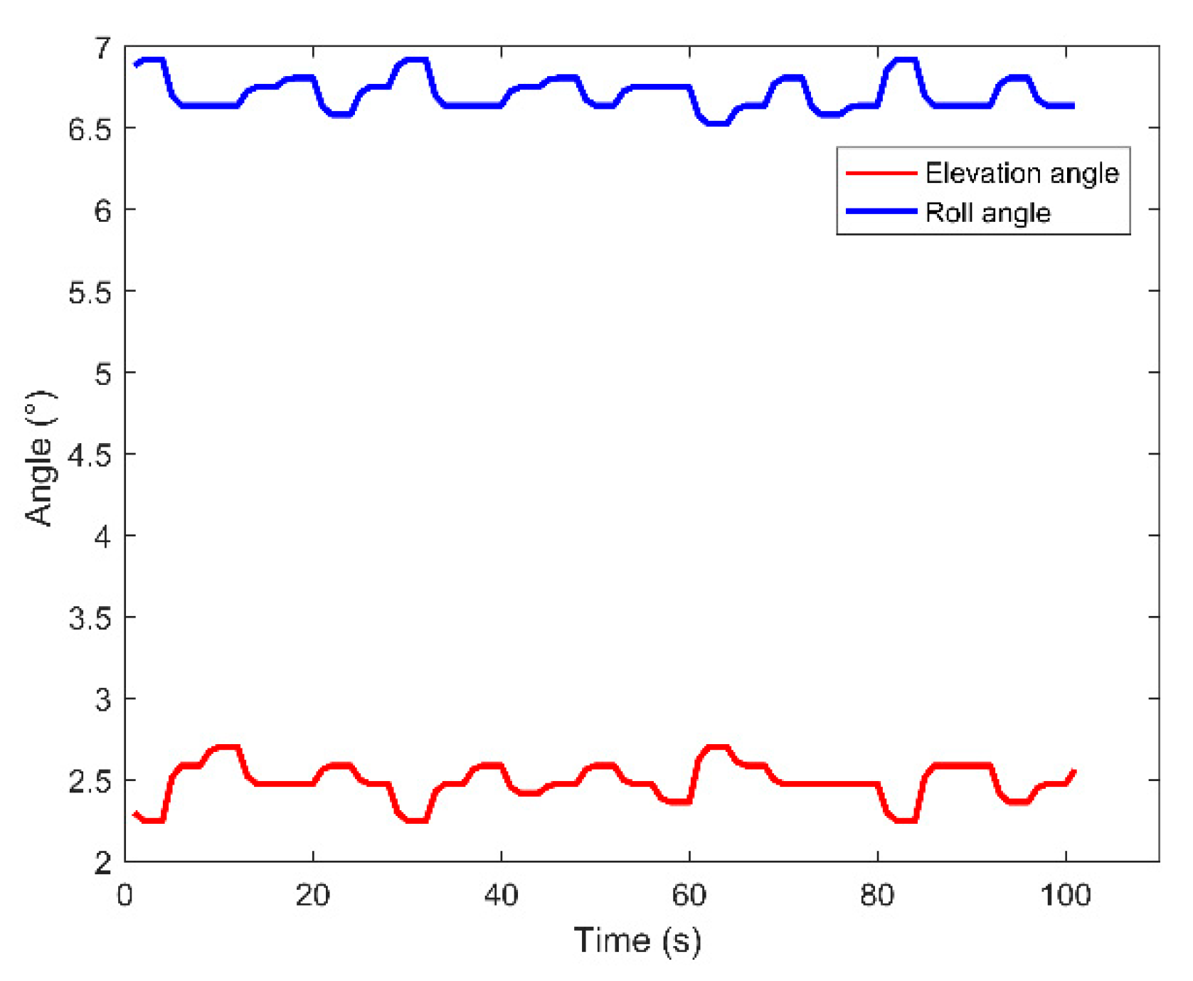 Sensors 20 05619 g011