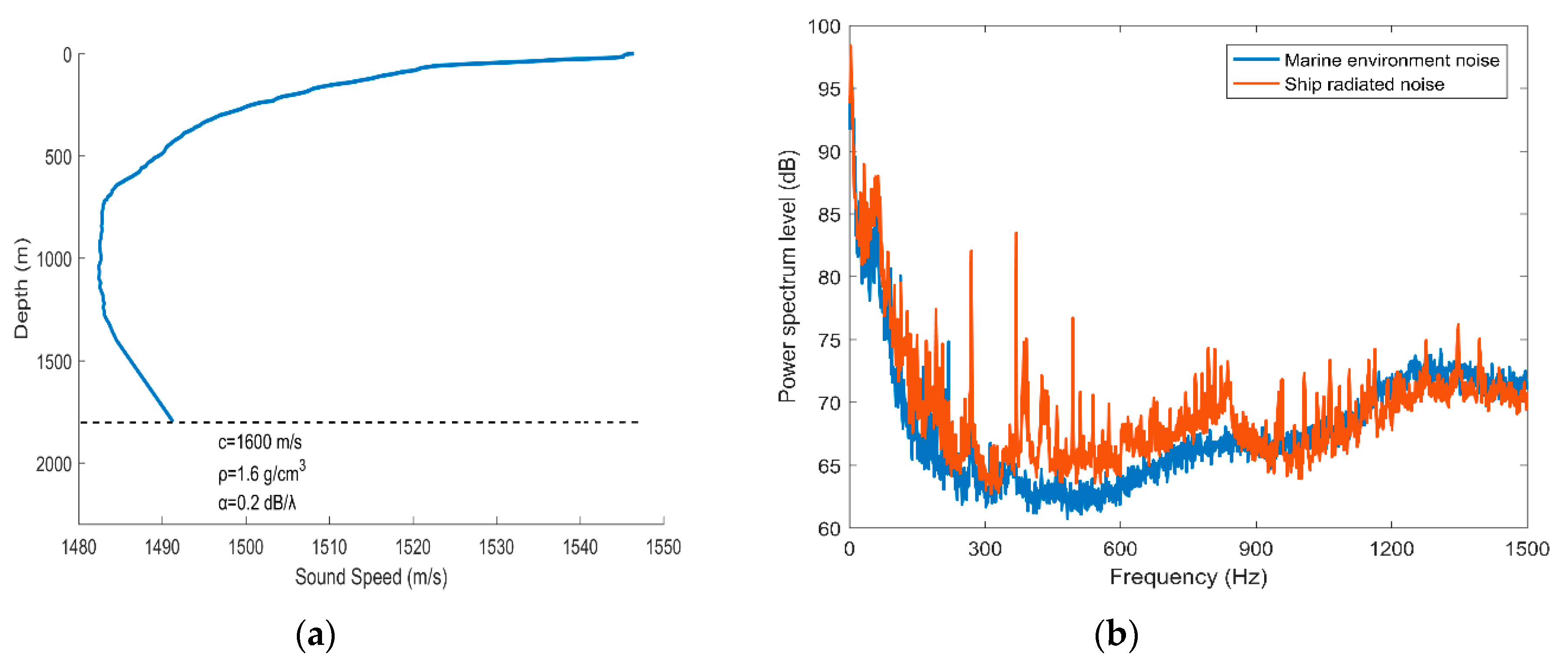 Sensors 20 05619 g013