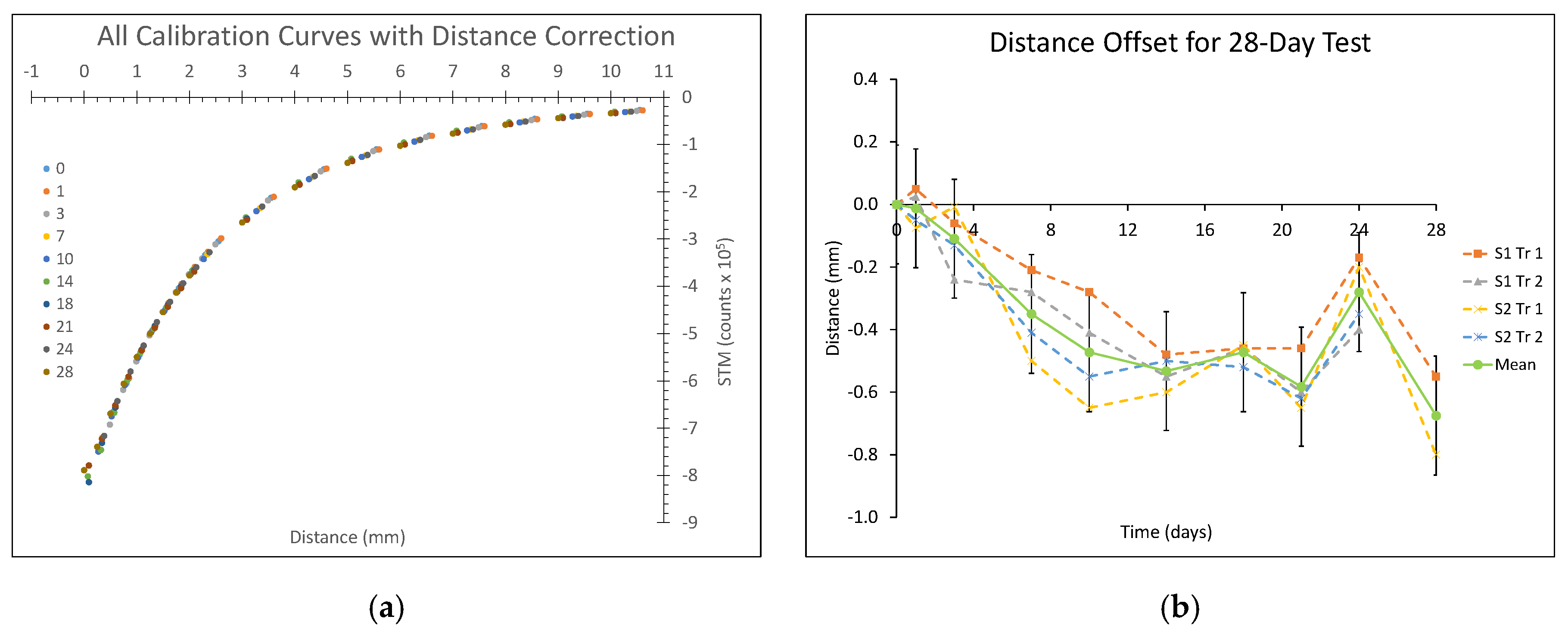 Sensors 20 05620 g006