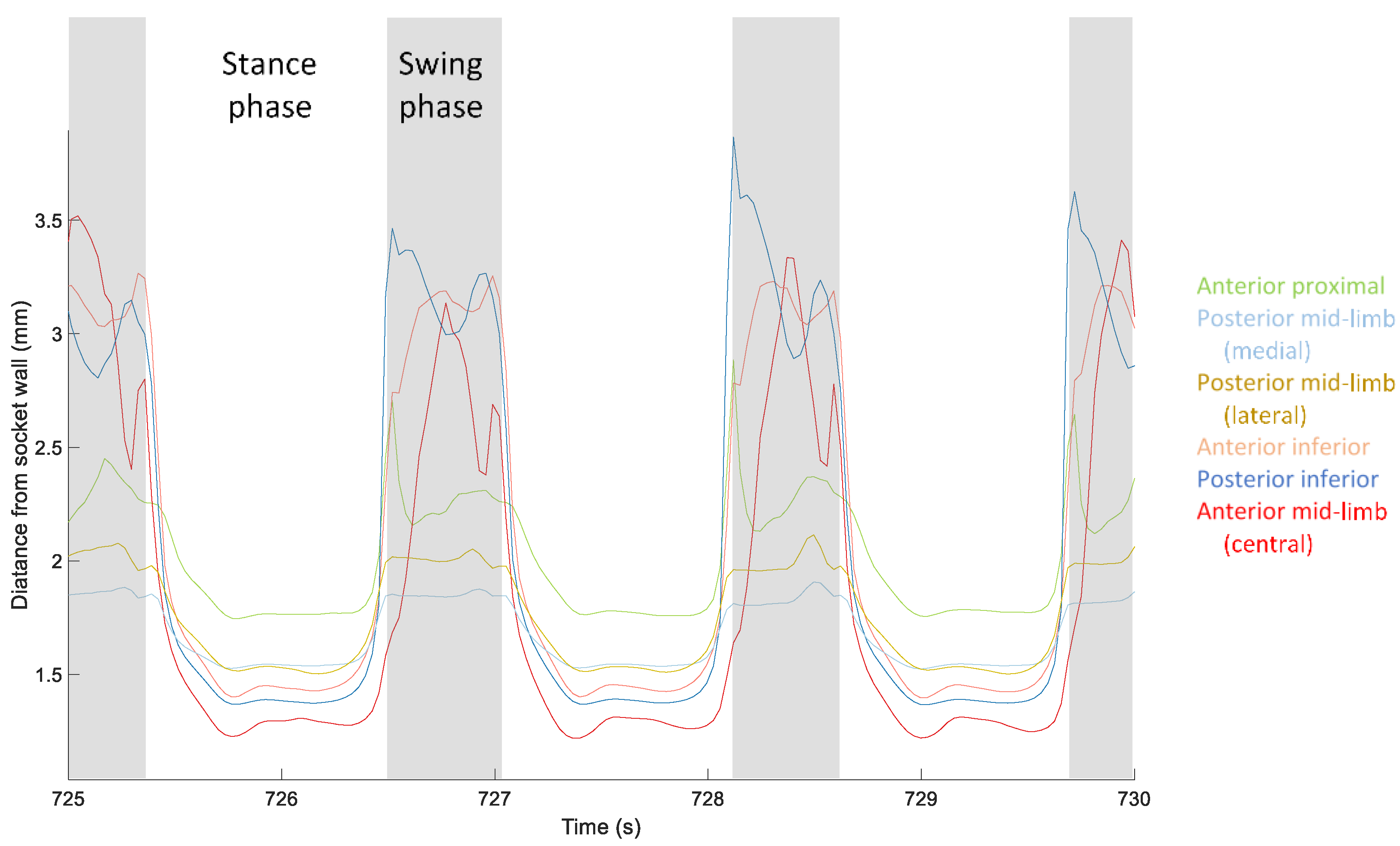 Sensors 20 05620 g007