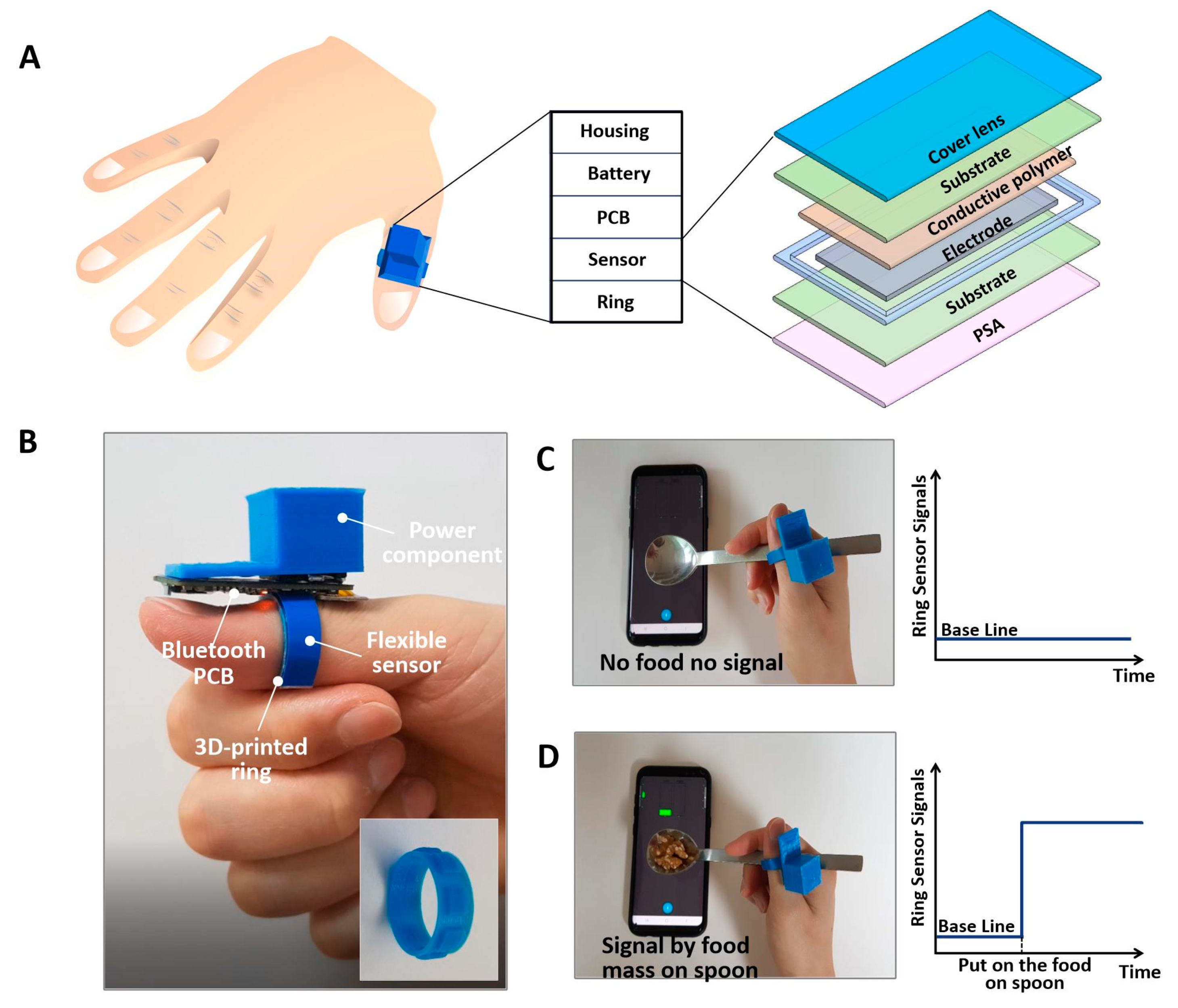 Sensors 20 05623 g001