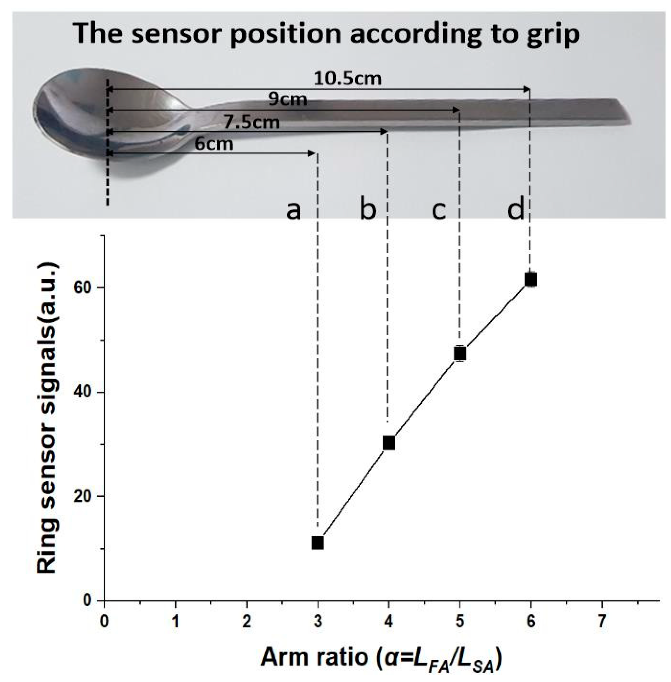 Sensors 20 05623 g003