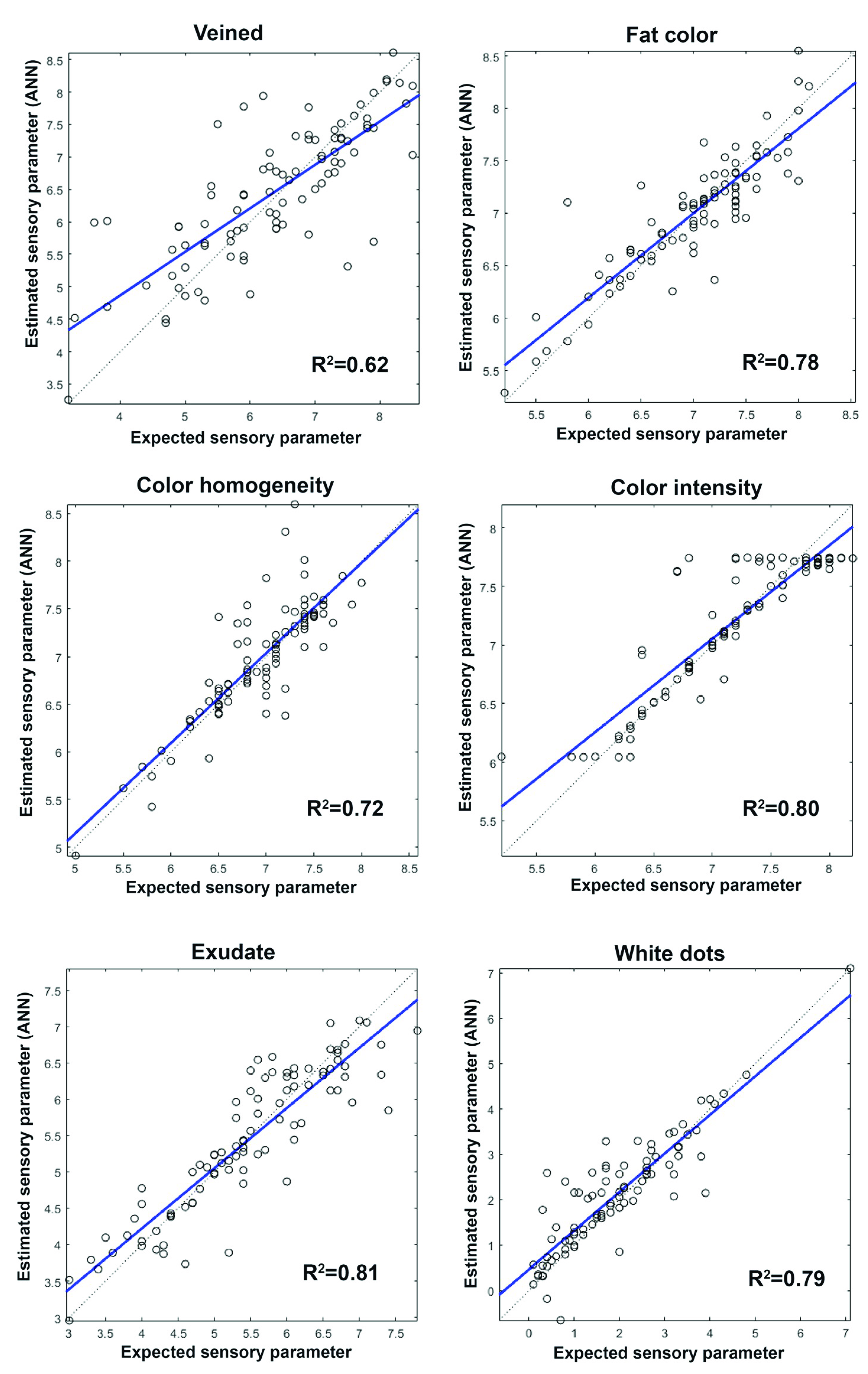 Sensors 20 05624 g003