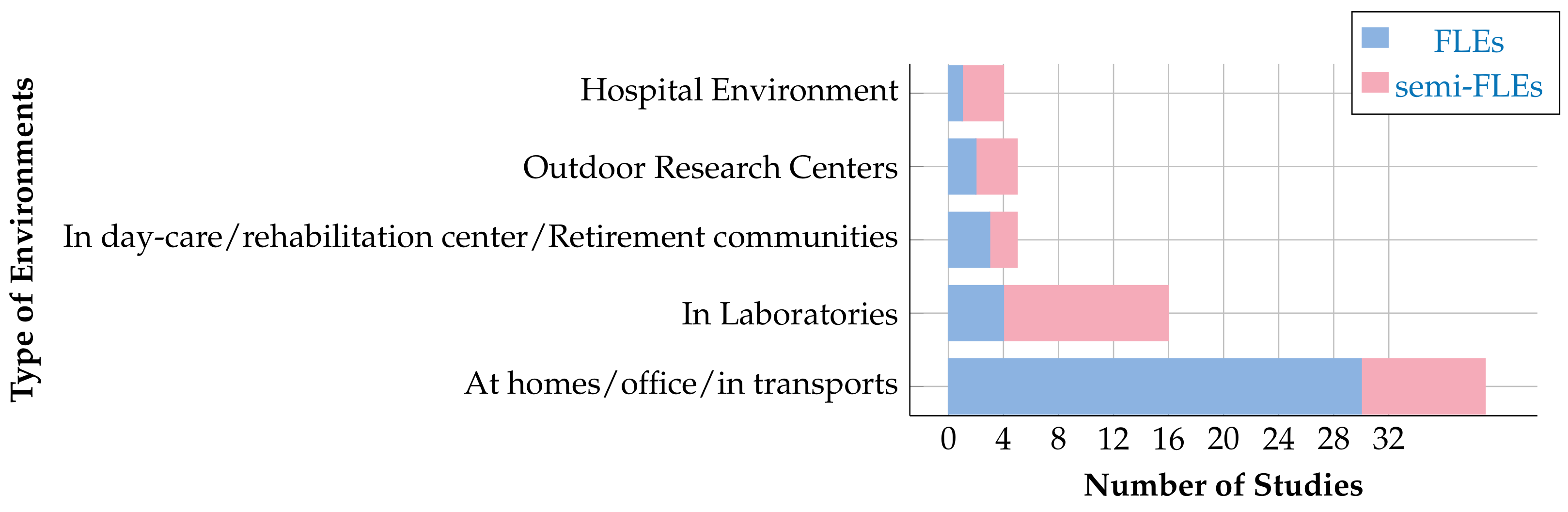Sensors 20 05625 g009