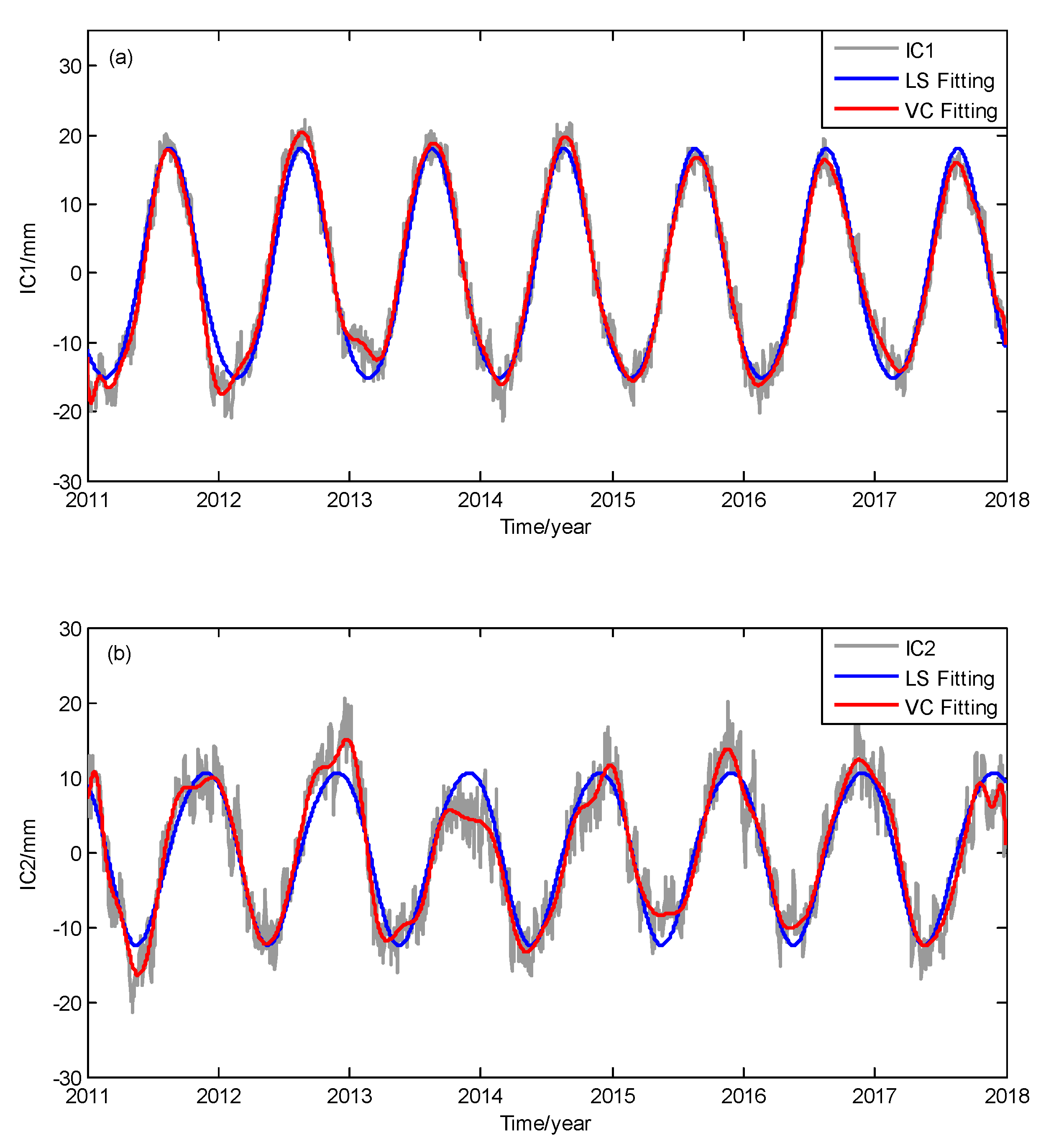Fit matlab