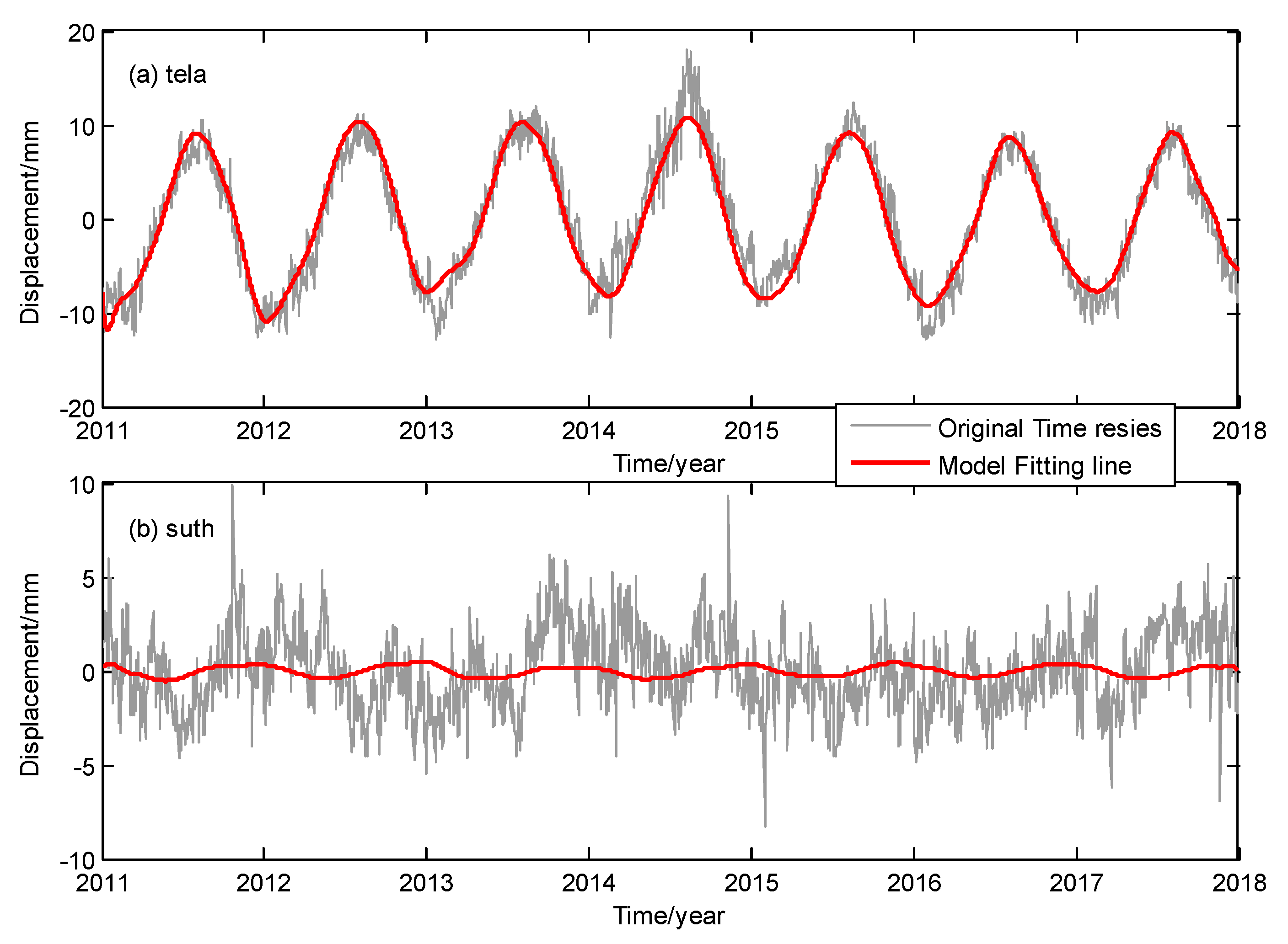 Sensors 20 05627 g007
