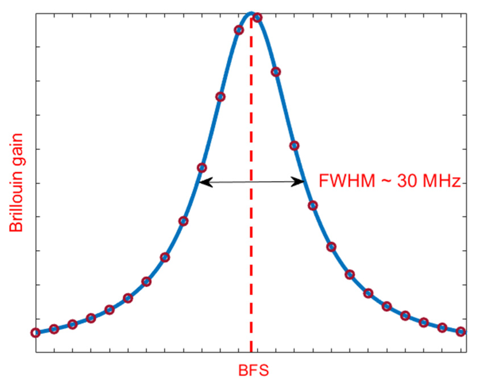 Sensors 20 05629 g001