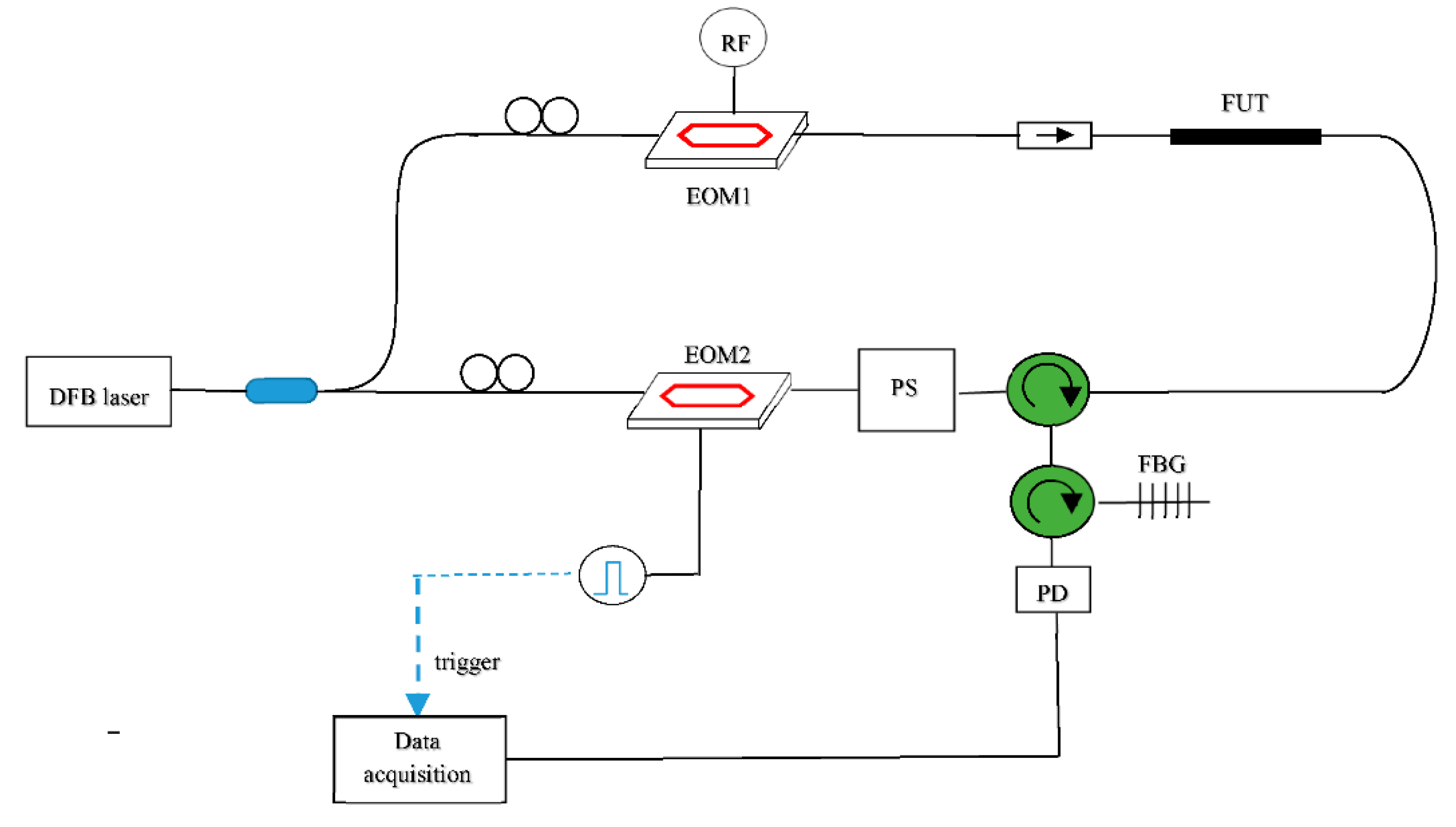 Sensors 20 05629 g002