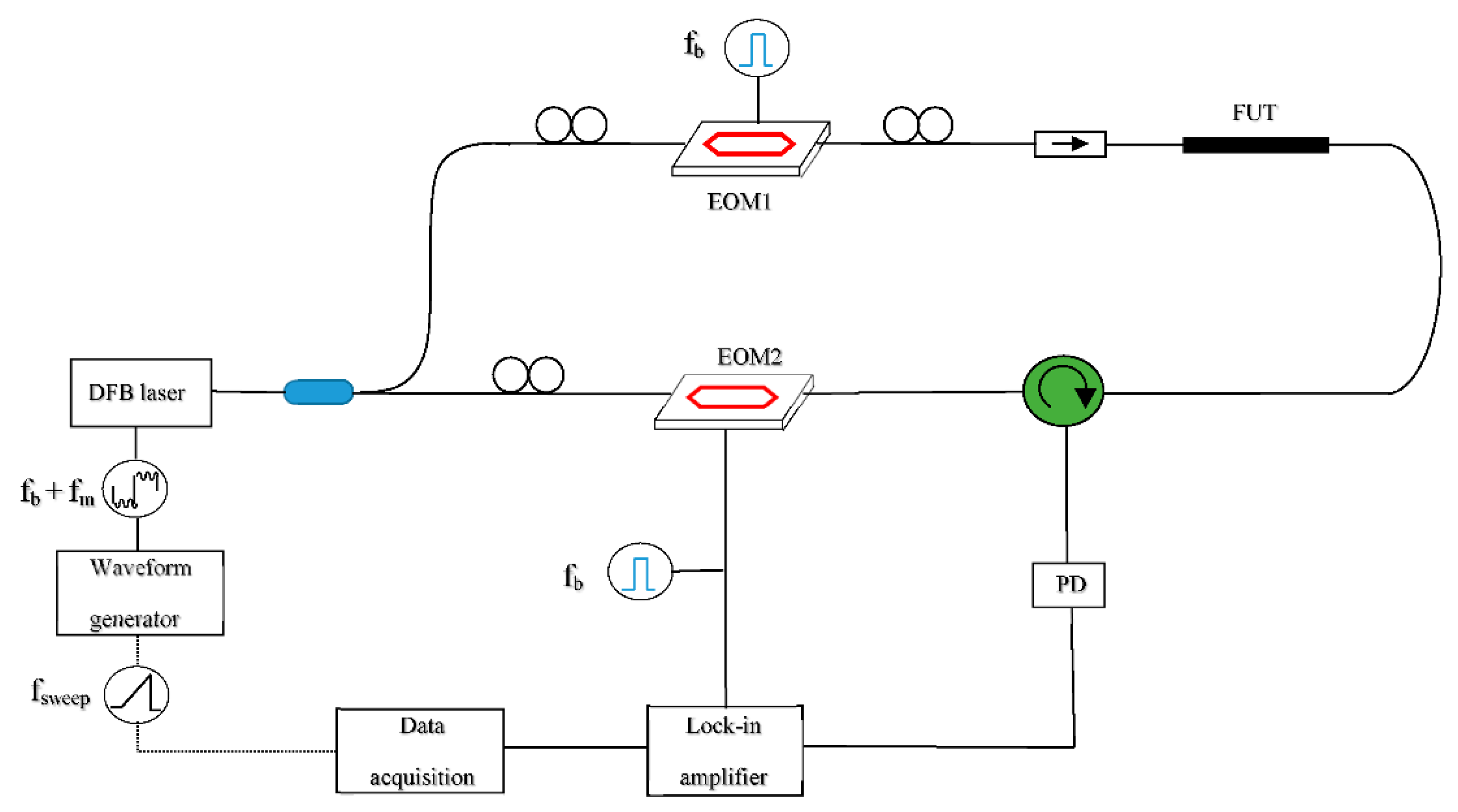 Sensors 20 05629 g003