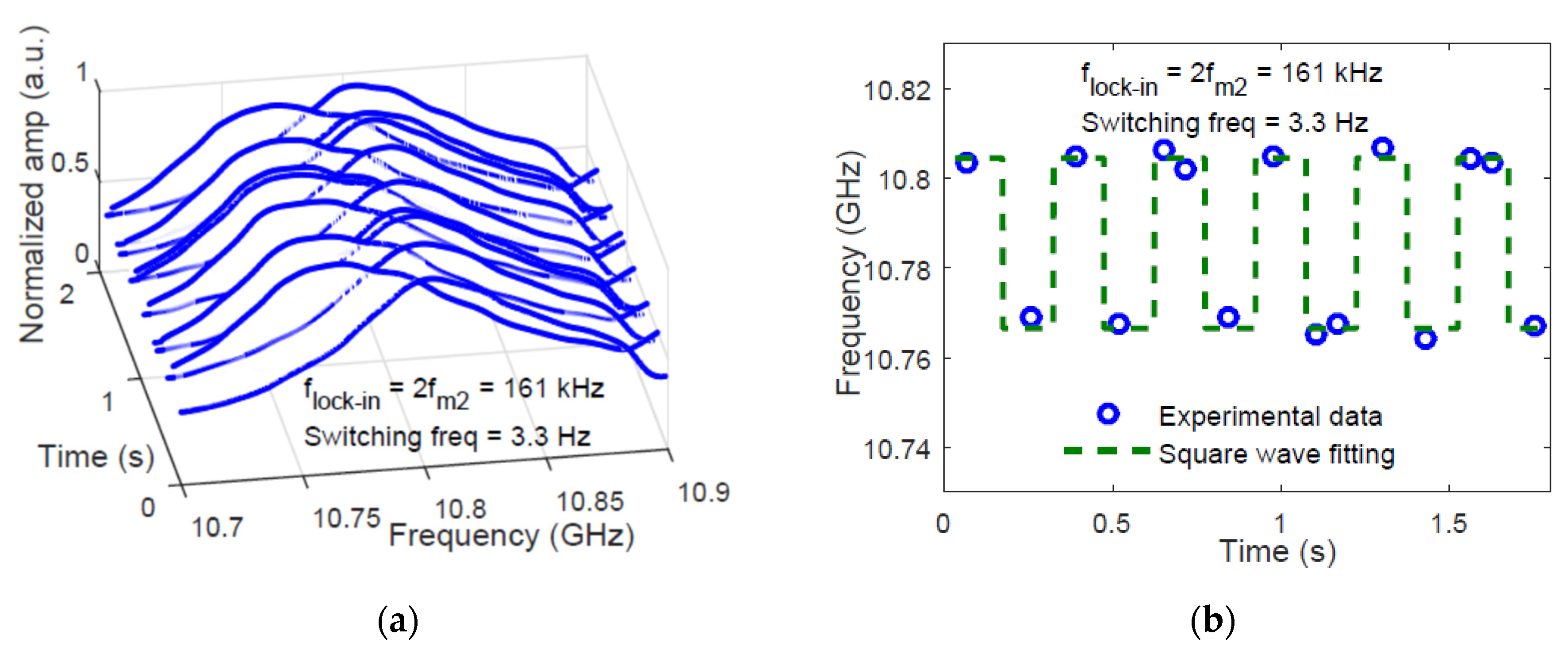 Sensors 20 05629 g004