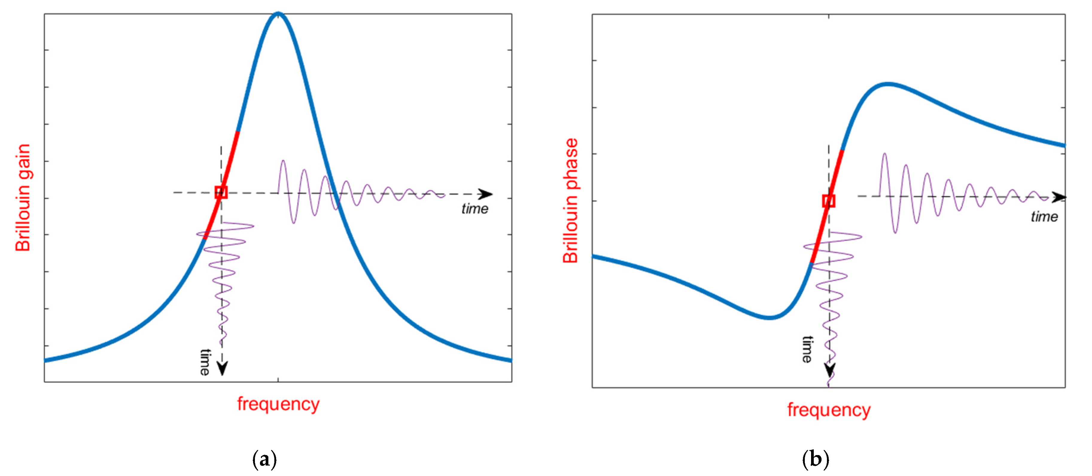 Sensors 20 05629 g005