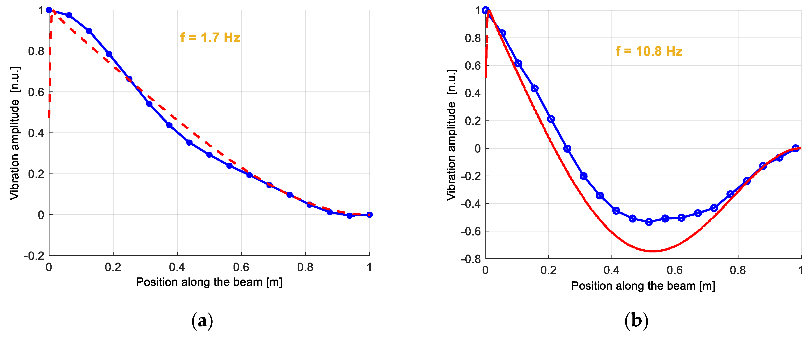 Sensors 20 05629 g007