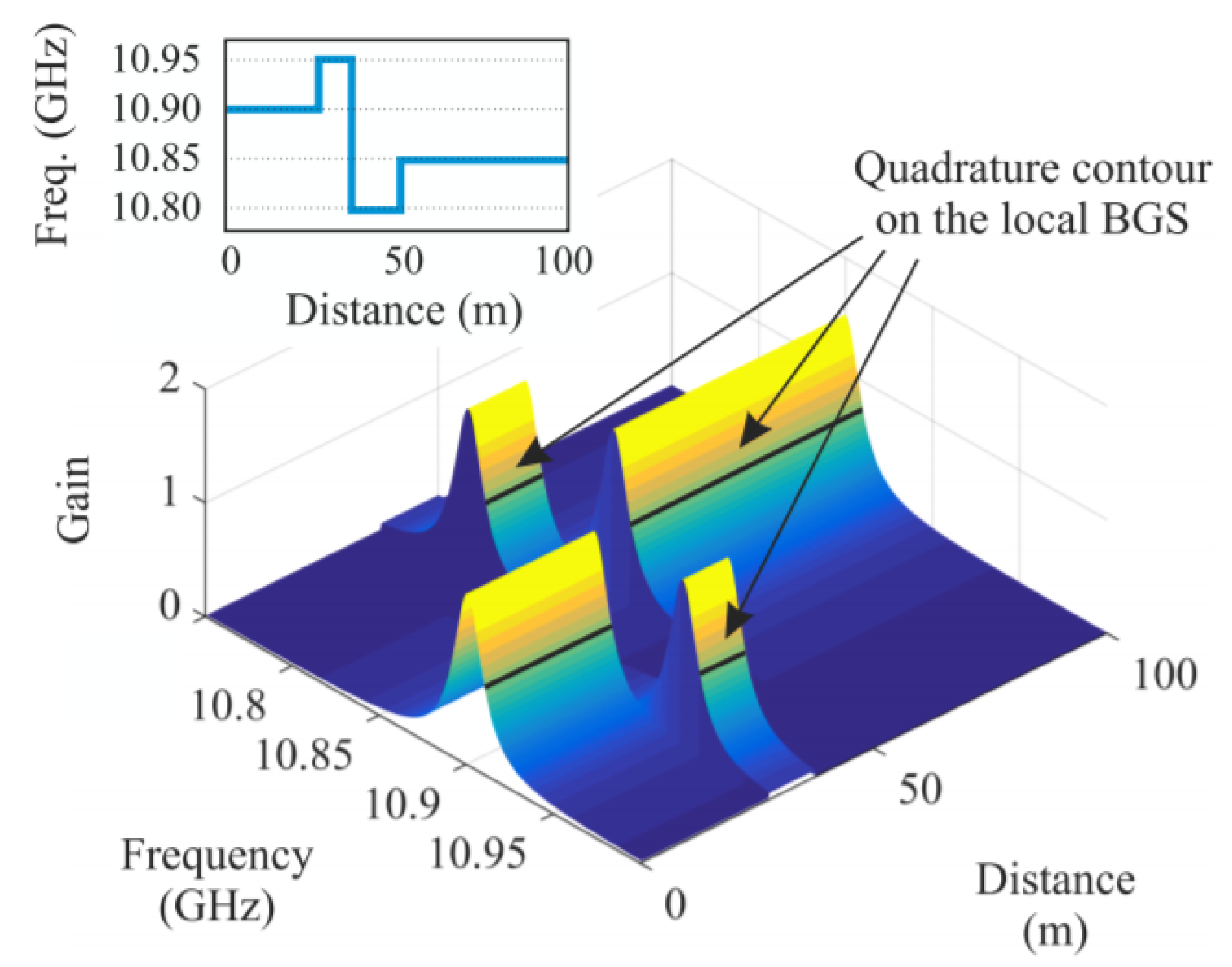 Sensors 20 05629 g008