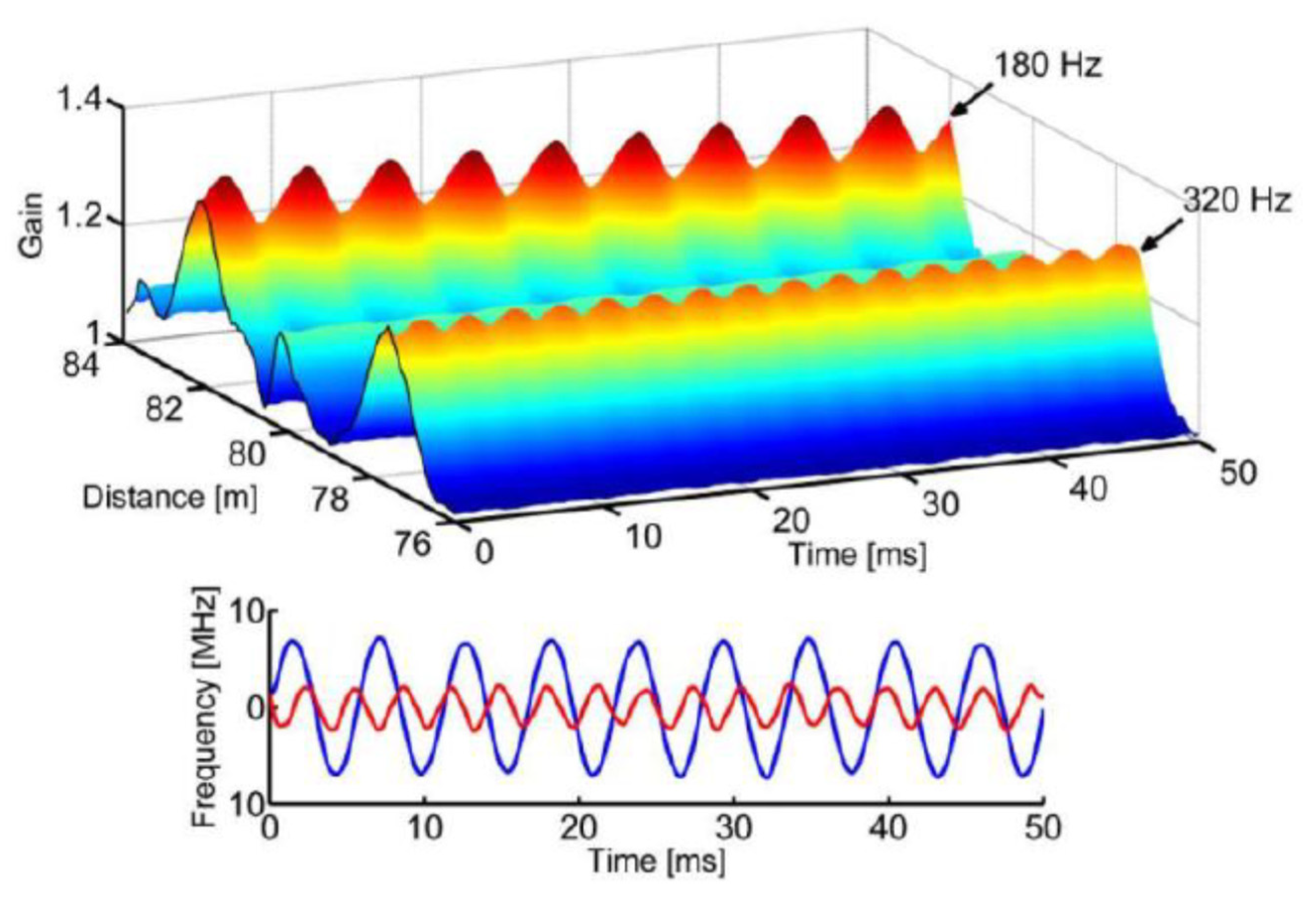 Sensors 20 05629 g009
