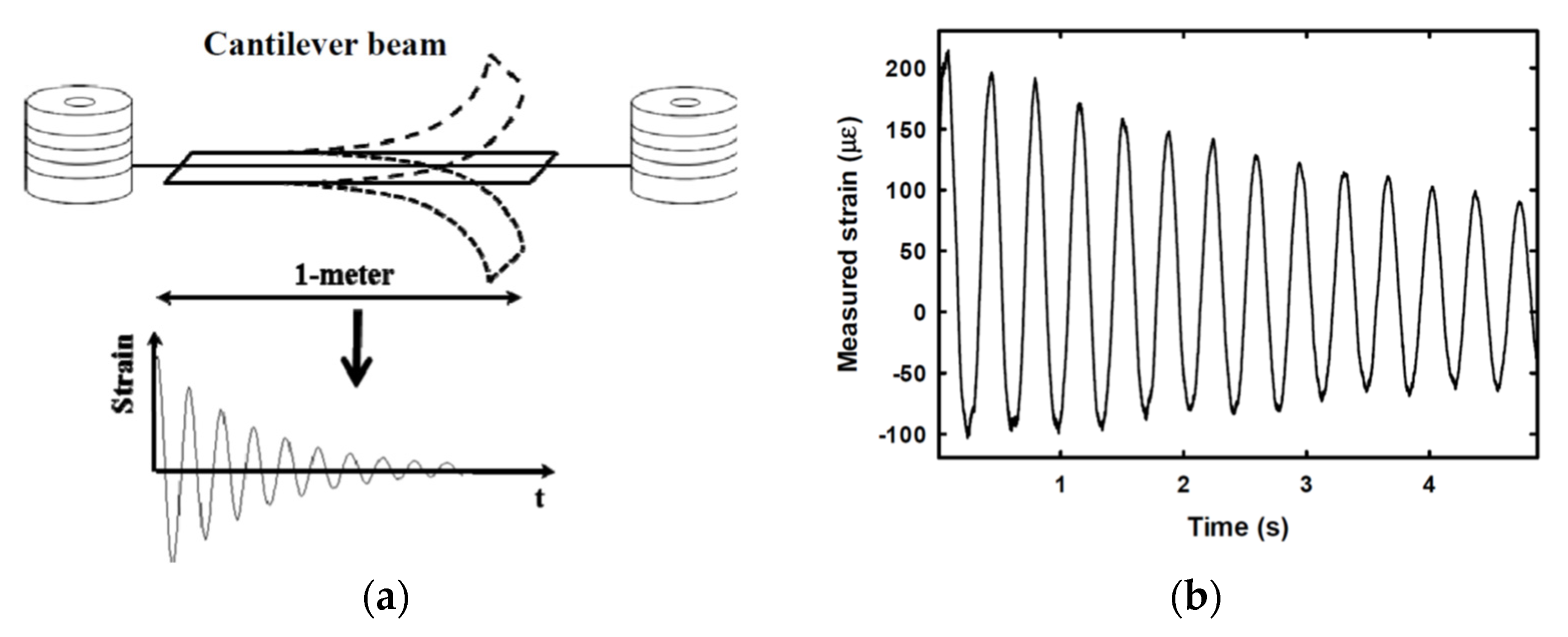 Sensors 20 05629 g011