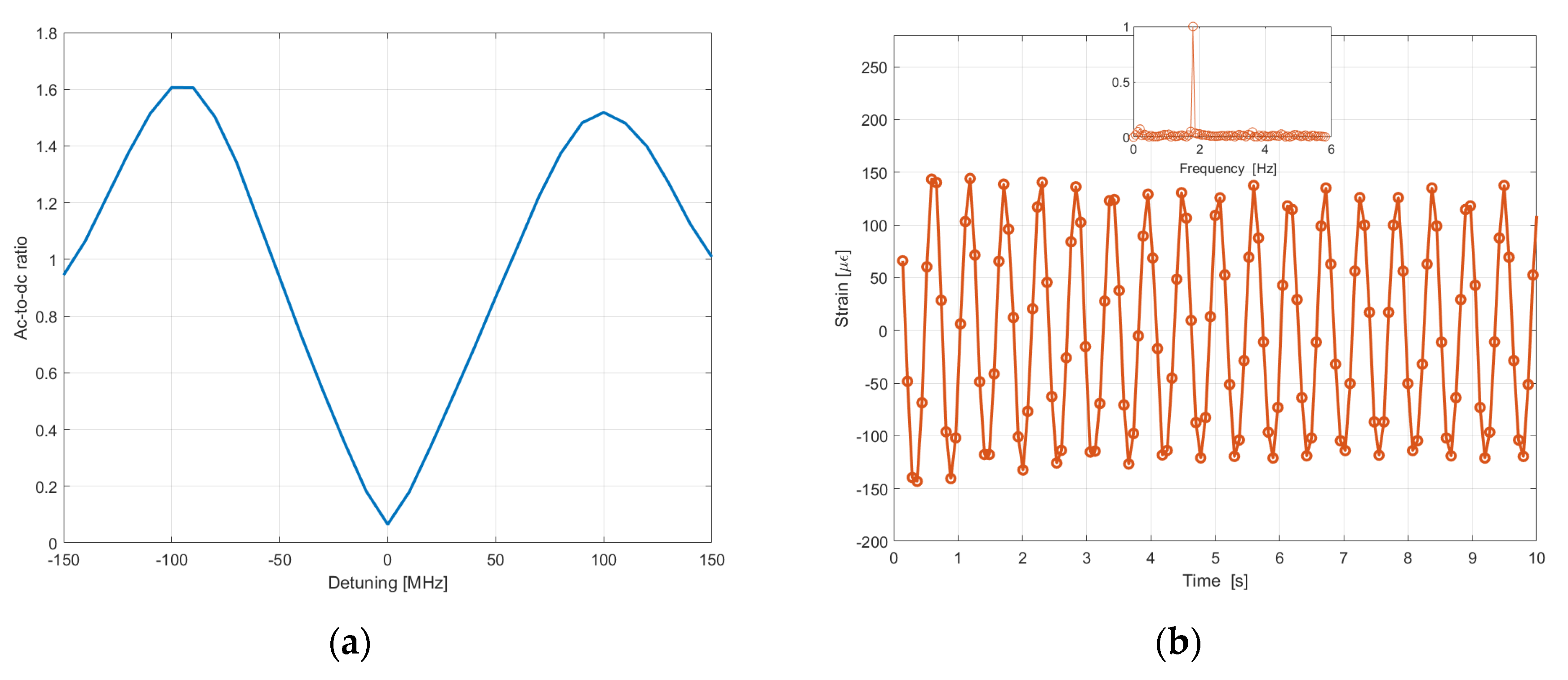 Sensors 20 05629 g013