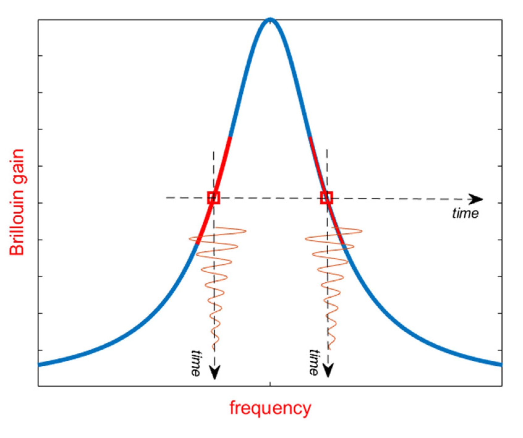 Sensors 20 05629 g014