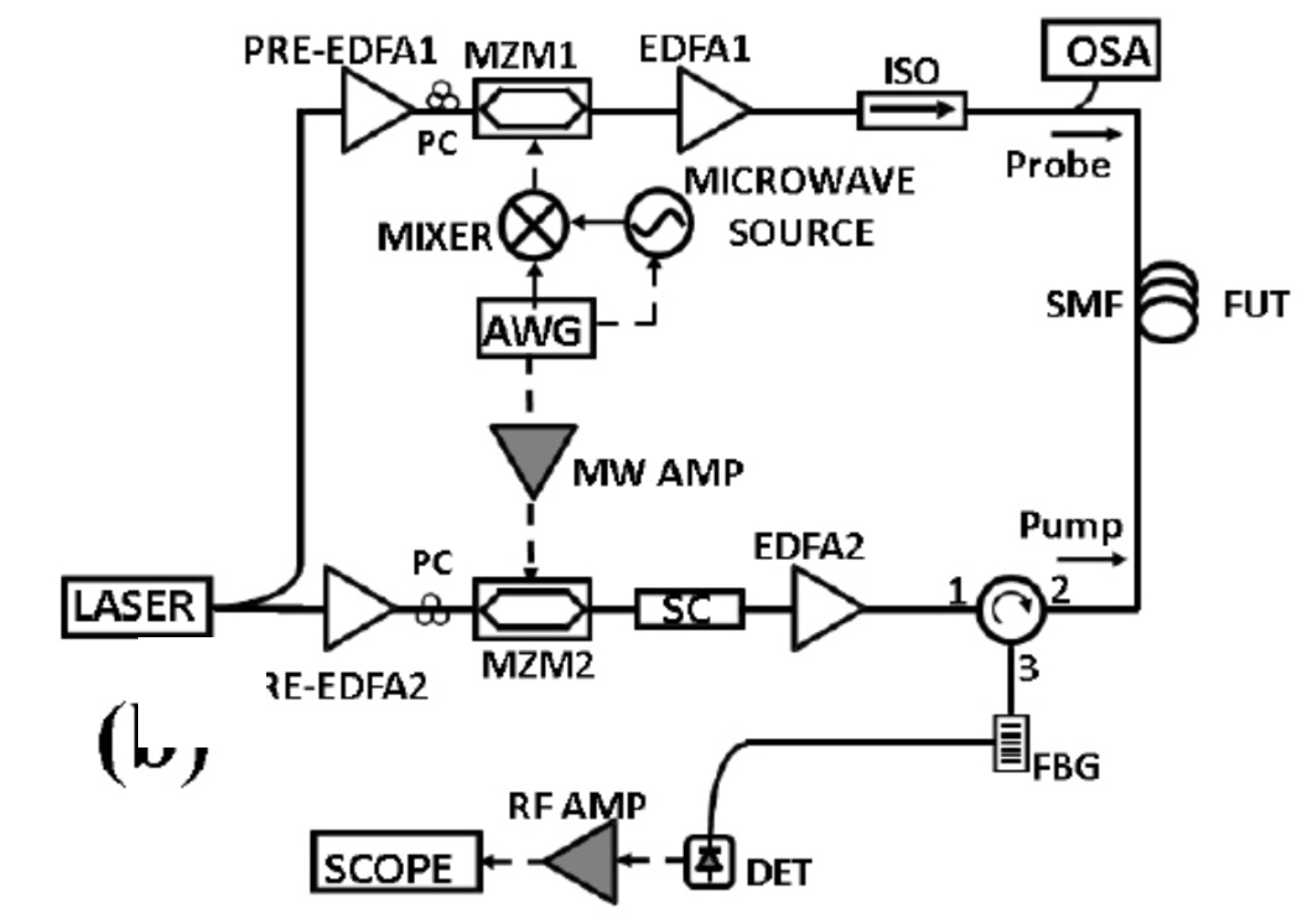 Sensors 20 05629 g017