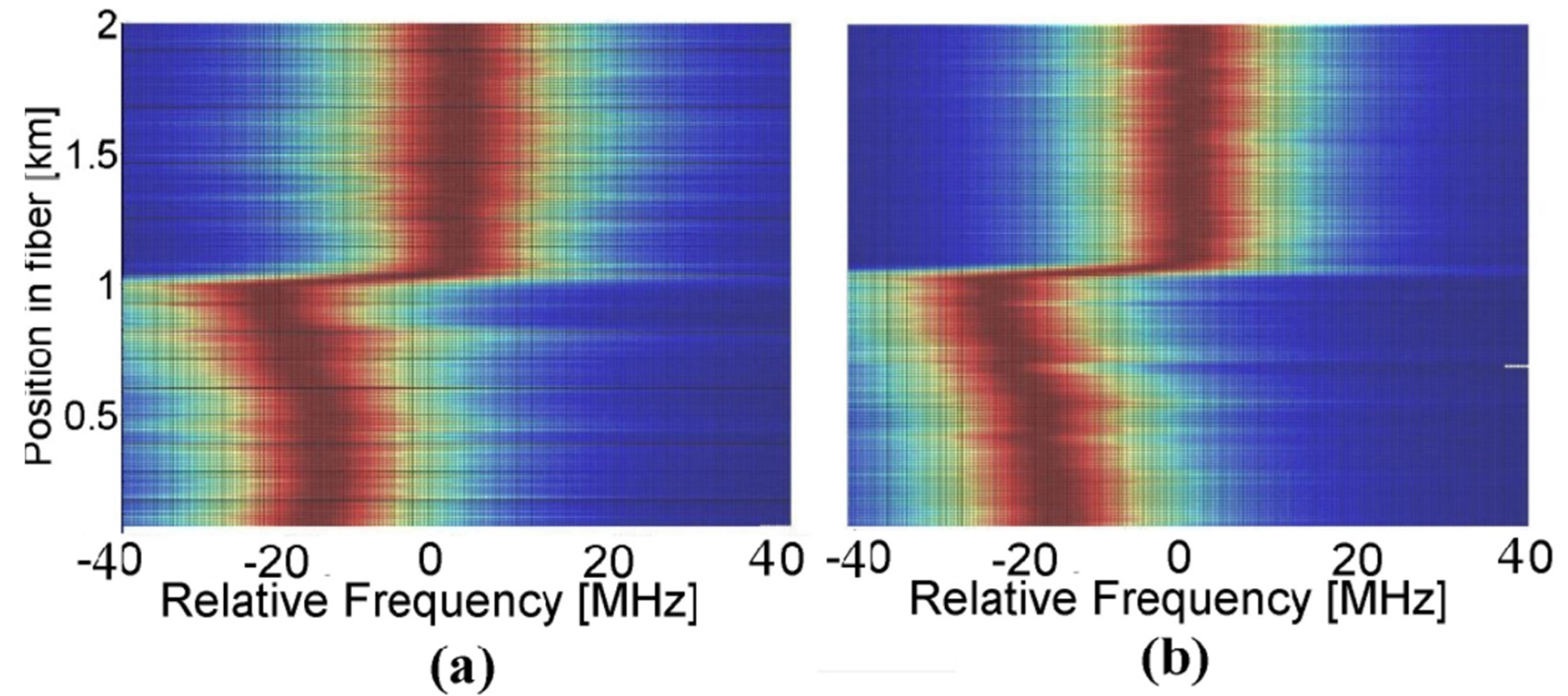 Sensors 20 05629 g018