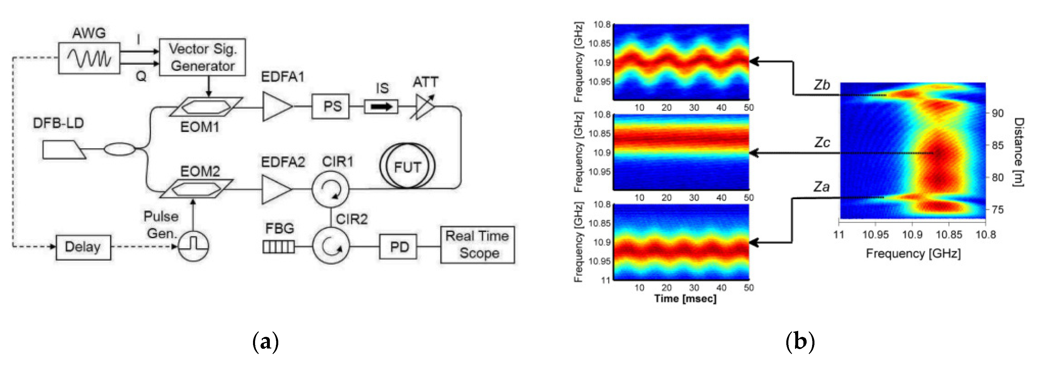 Sensors 20 05629 g019
