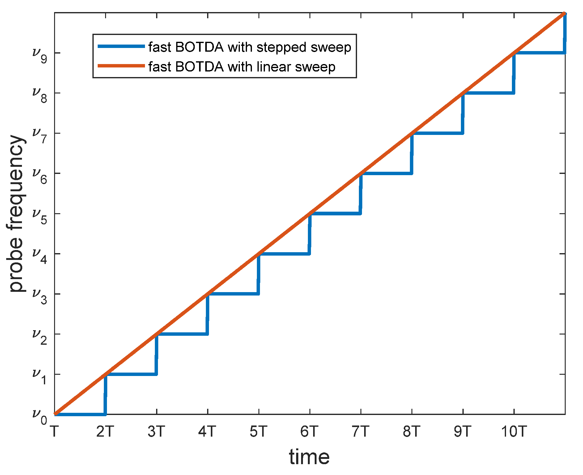 Sensors 20 05629 g020