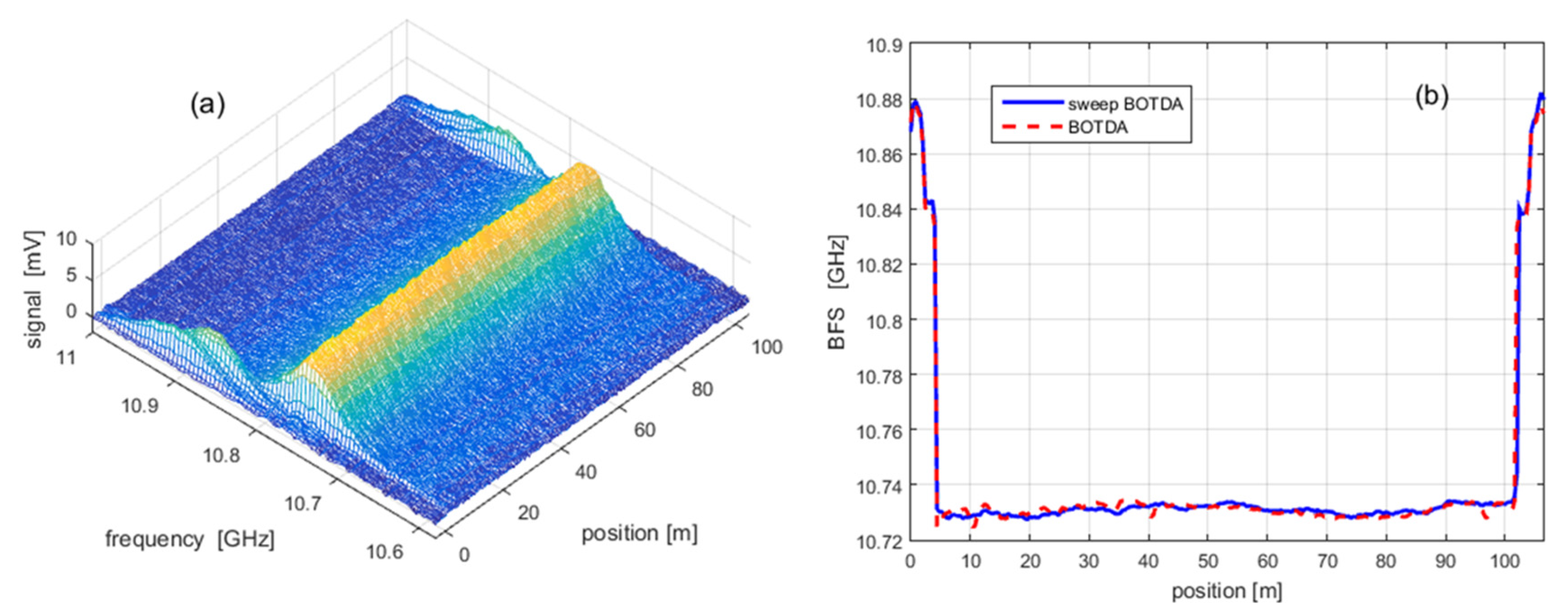 Sensors 20 05629 g021