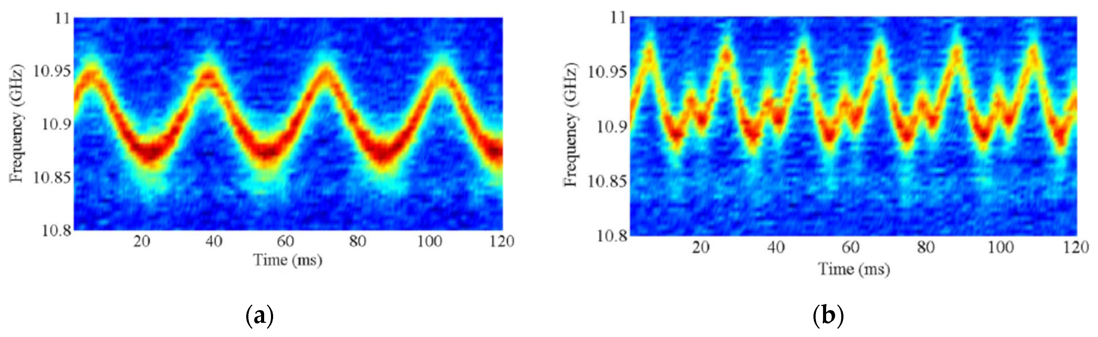 Sensors 20 05629 g022