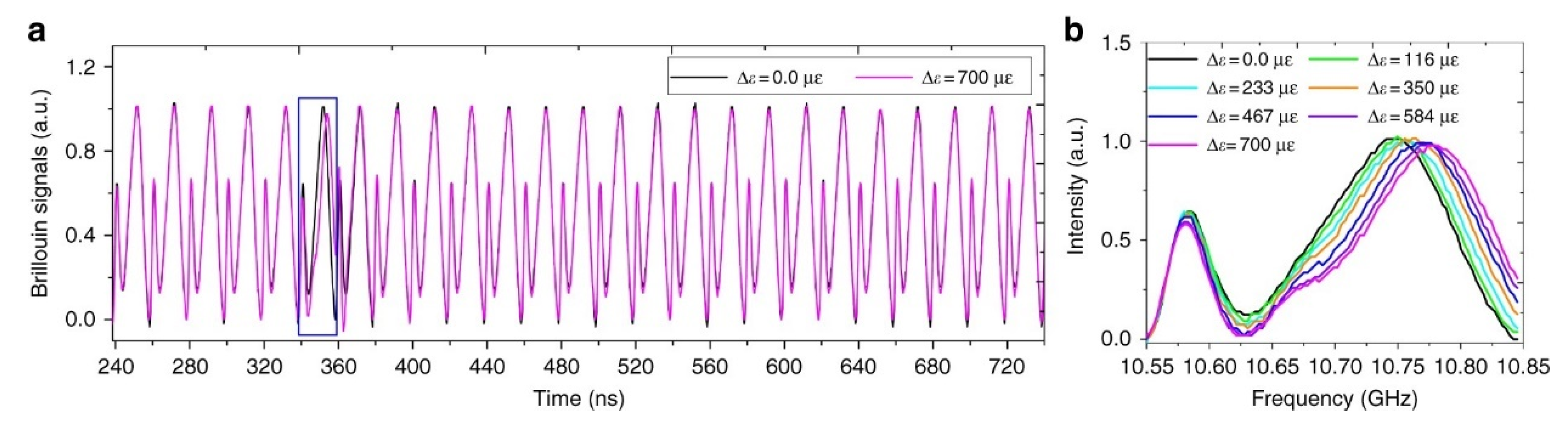 Sensors 20 05629 g024