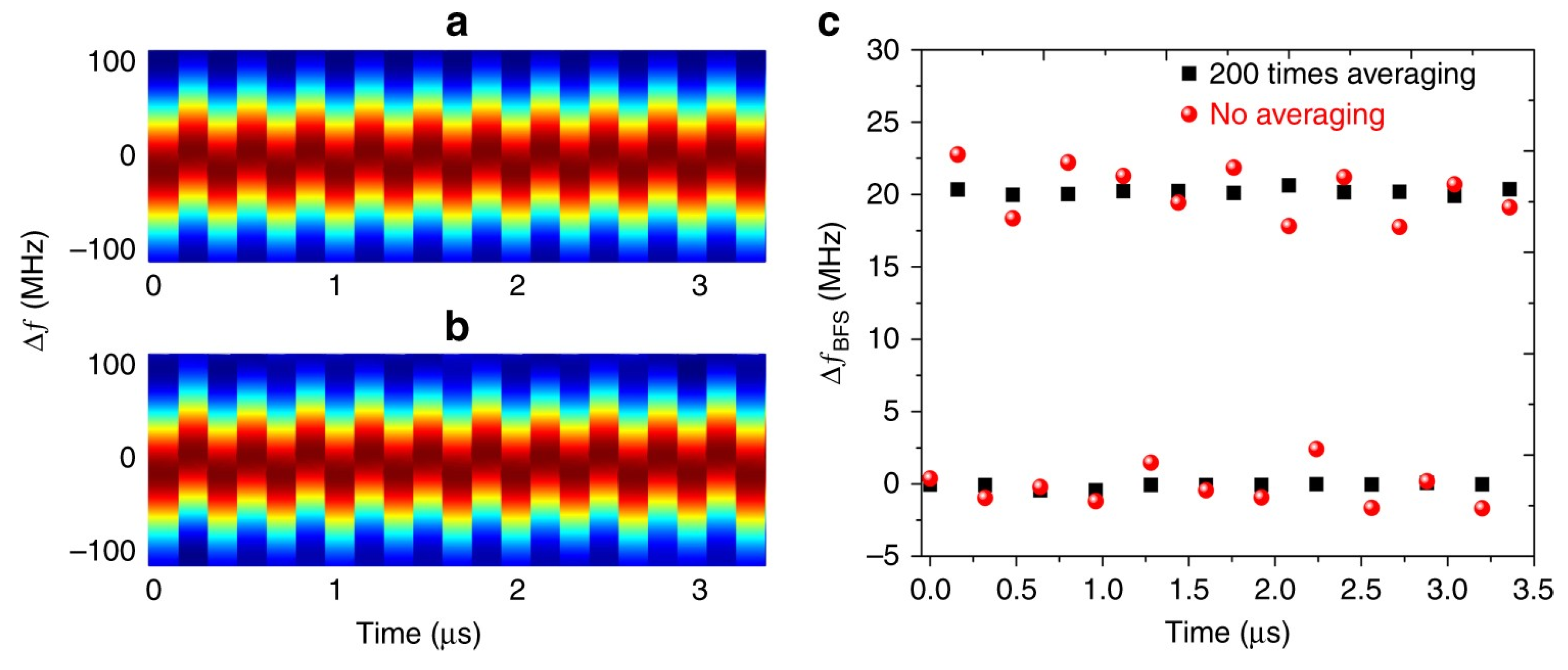 Sensors 20 05629 g025