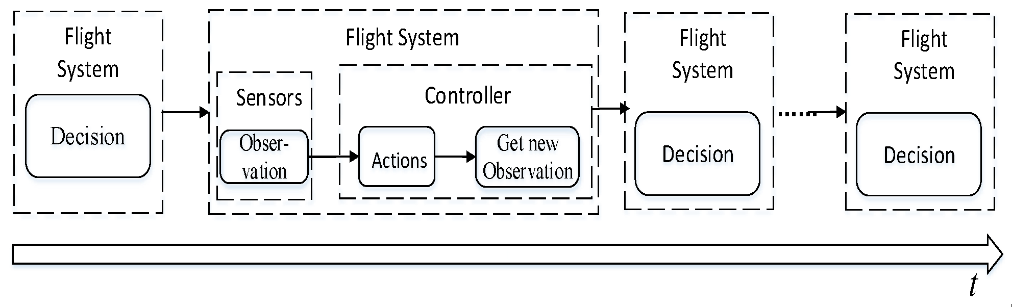 Sensors 20 05630 g002