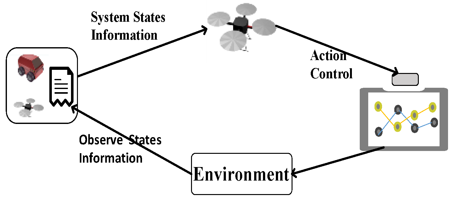 Sensors 20 05630 g005