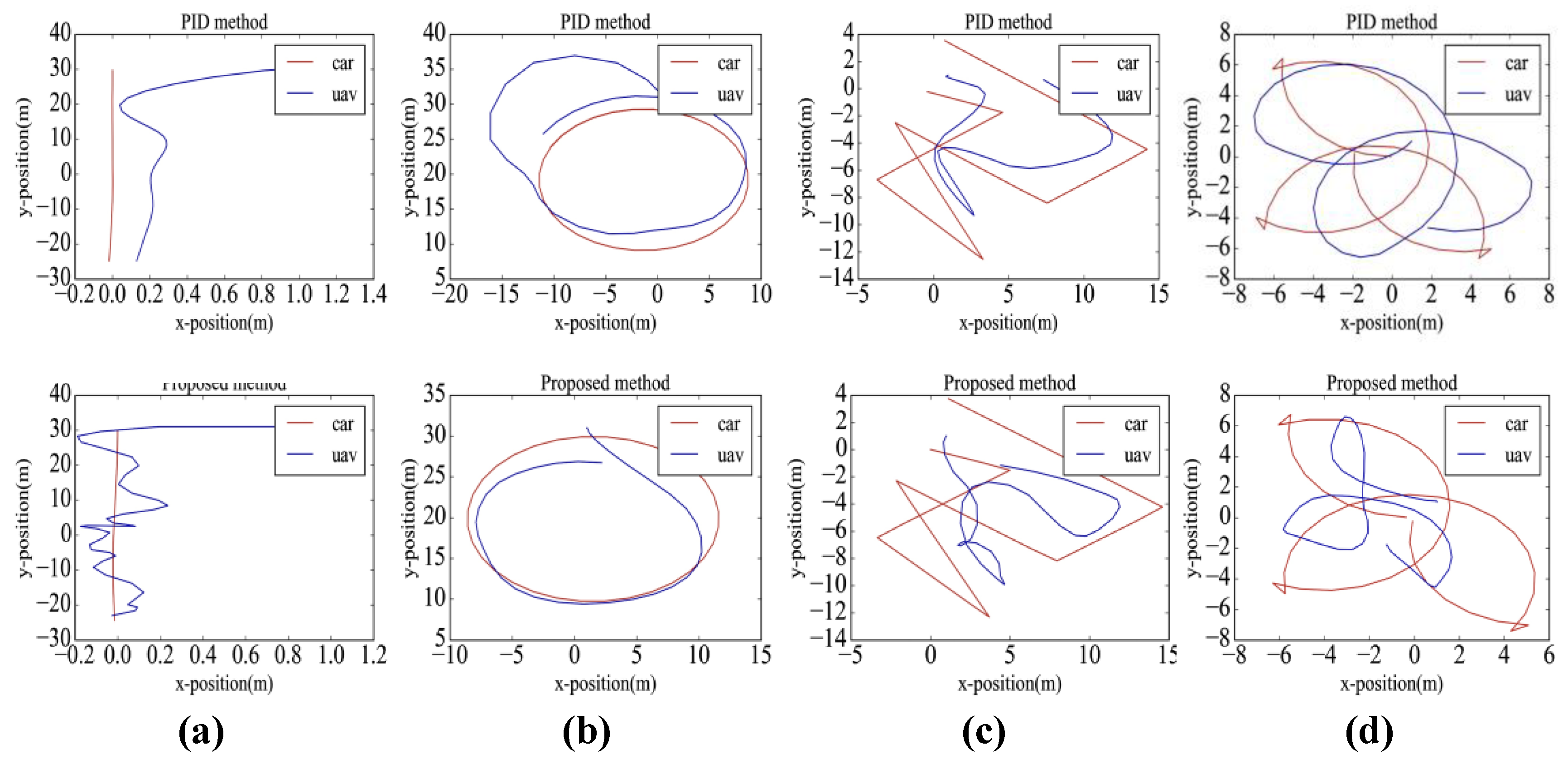 Sensors 20 05630 g007
