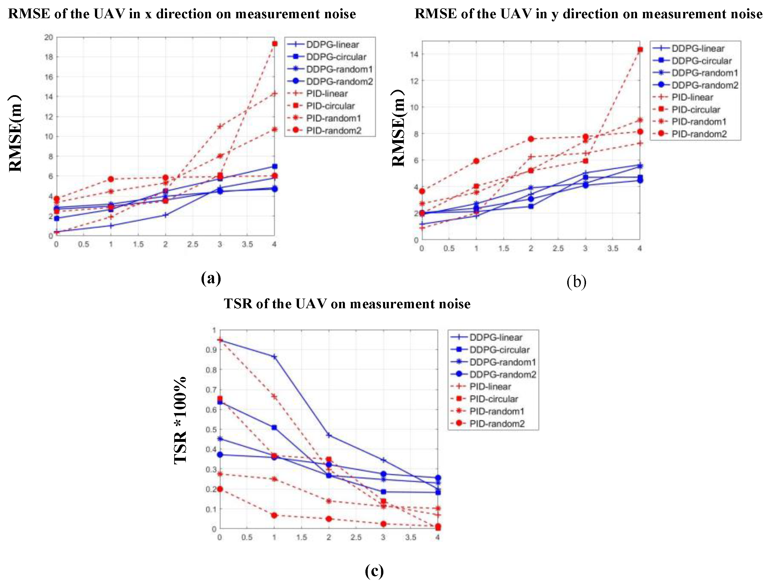 Sensors 20 05630 g008